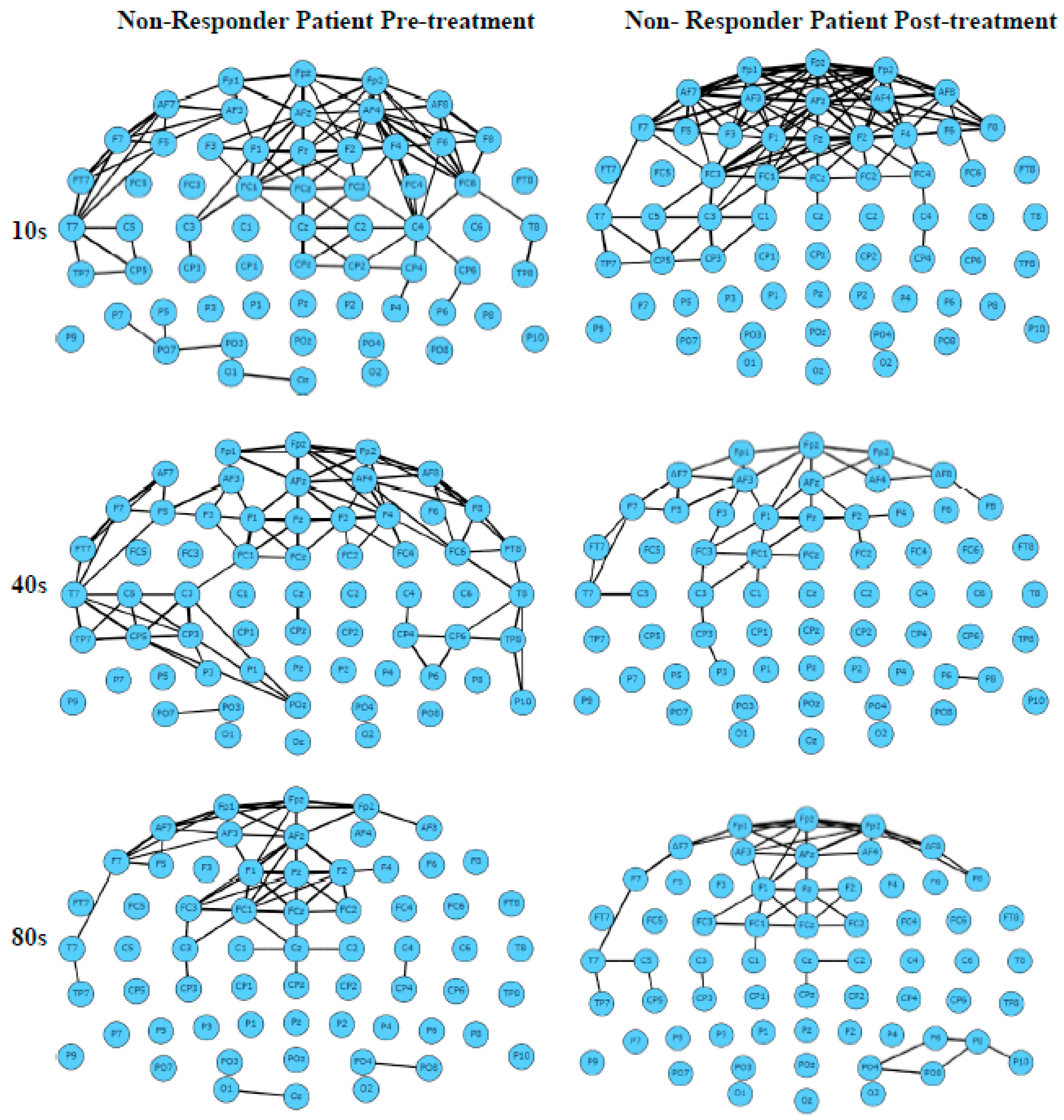 Sensors 23 00902 g008b