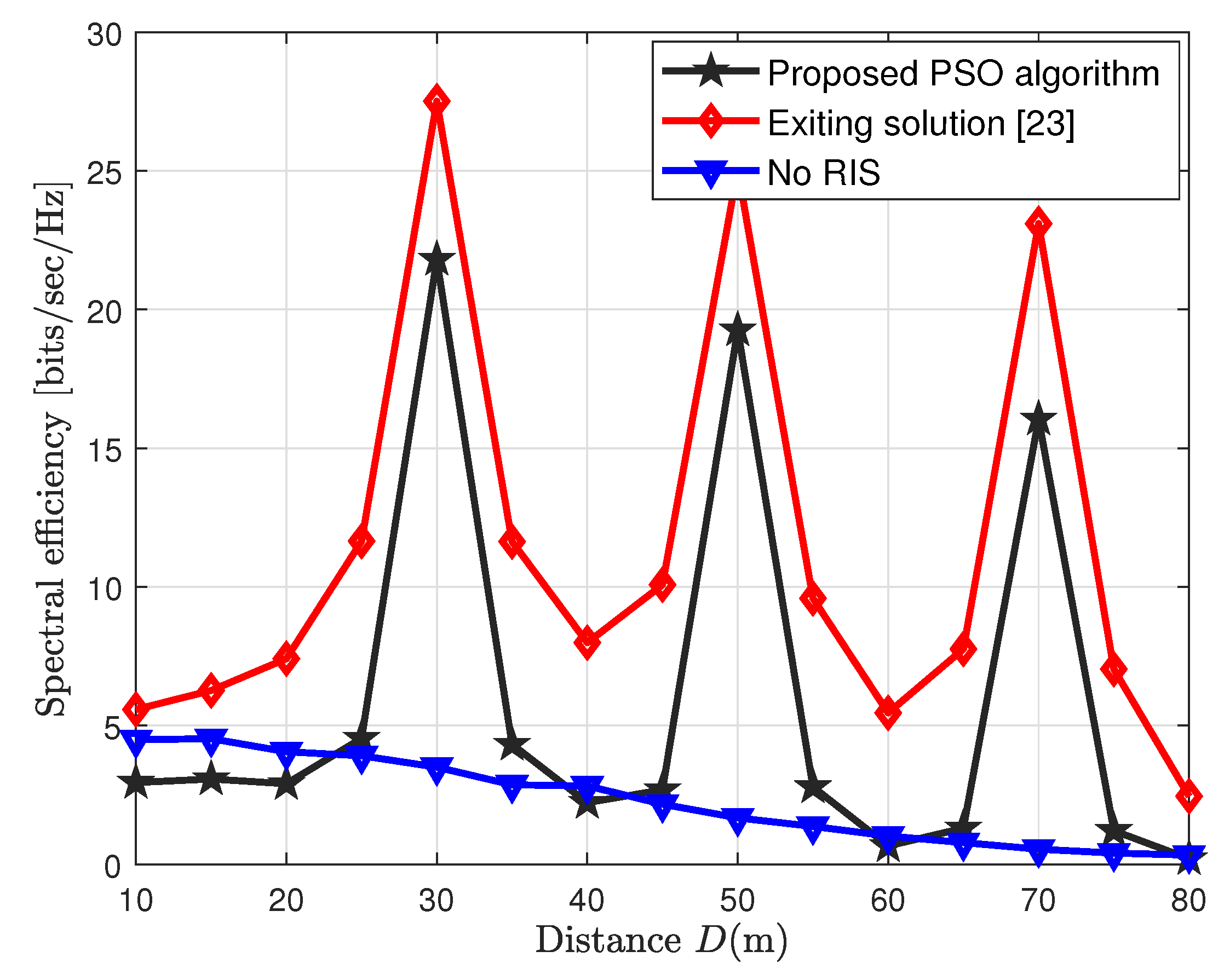 Sensors 23 00903 g004 Sensors 23 00903 g004