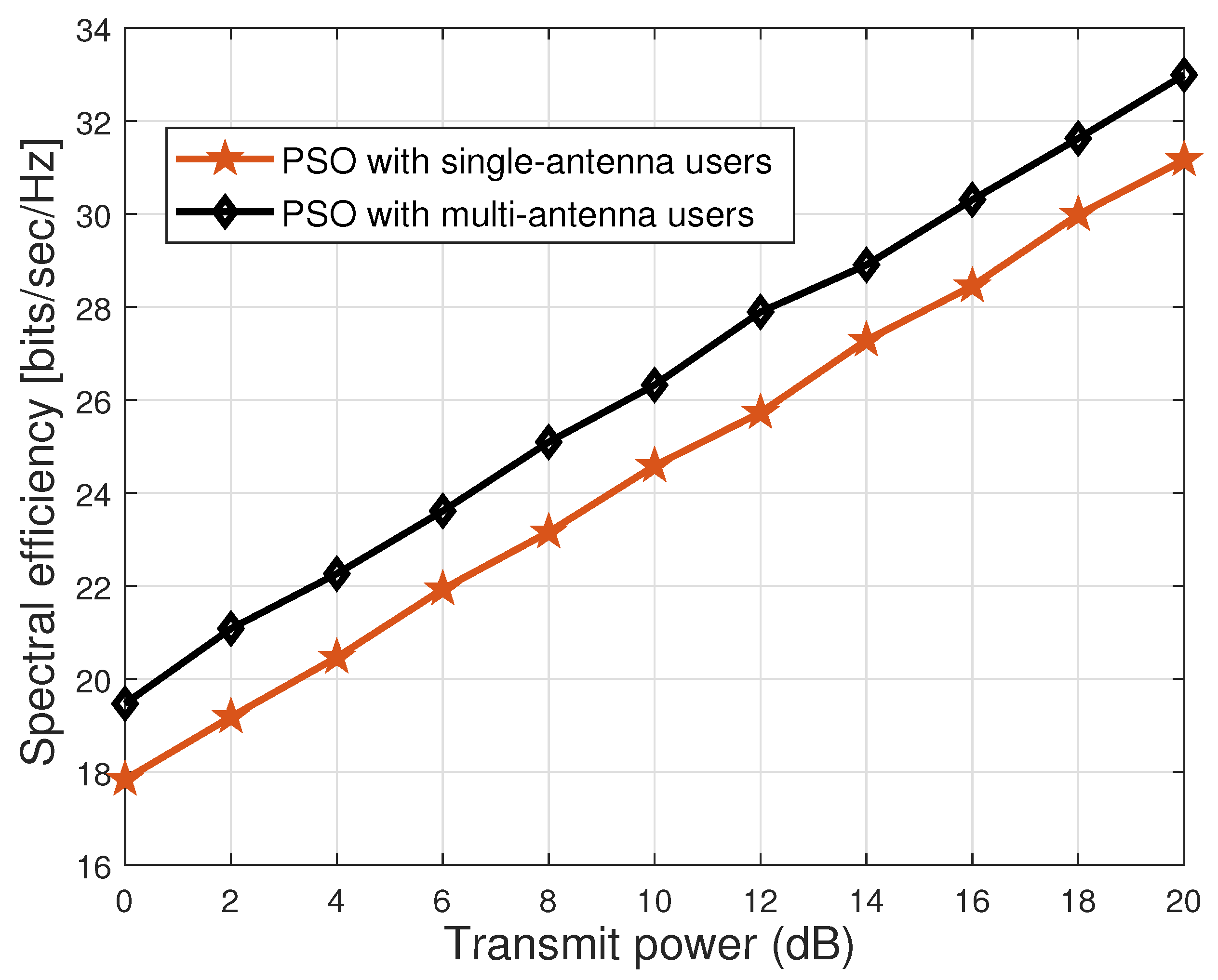Sensors 23 00903 g008 Sensors 23 00903 g008