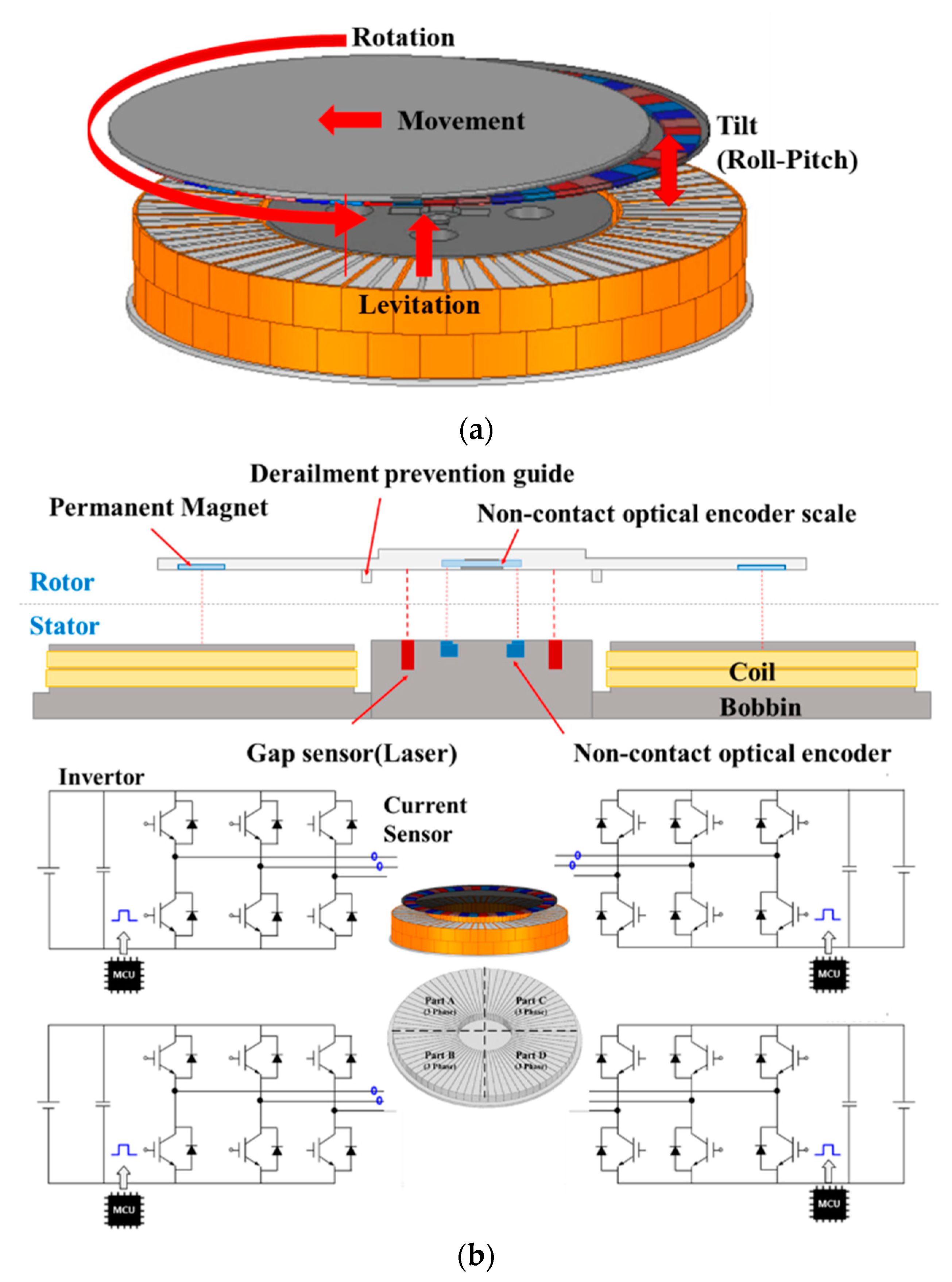 Sensors | Free Full-Text | A Study on Control Method of 6-DOF Magnetic Levitation System Using Non-Contact Position Sensors