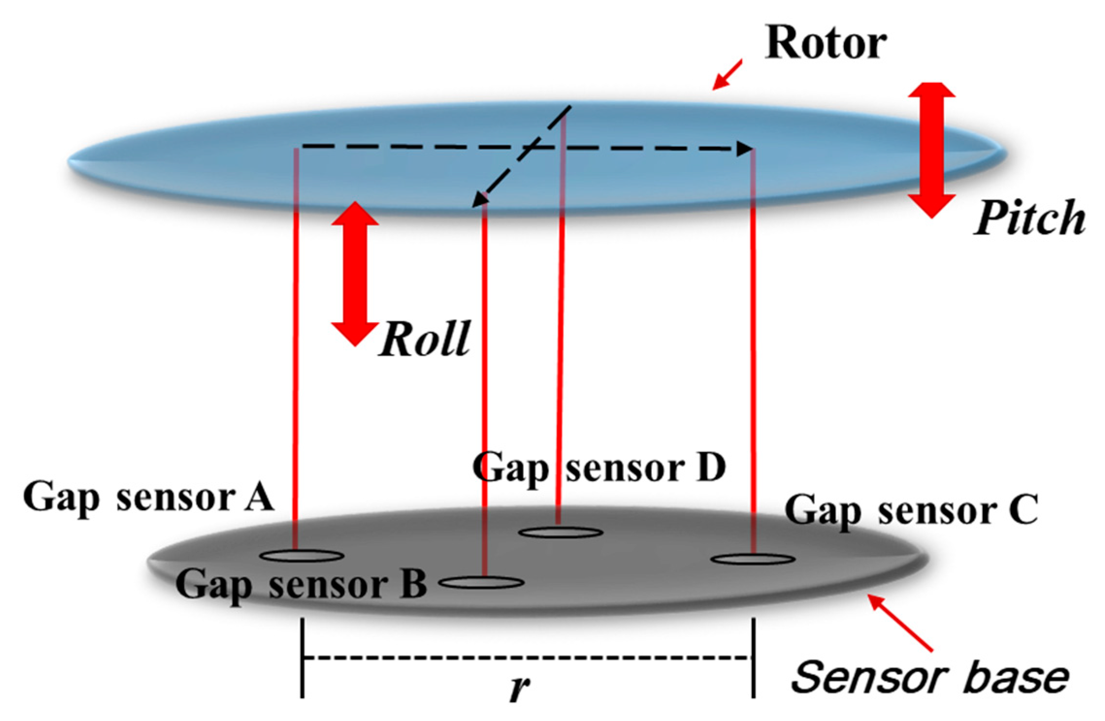 Sensors 23 00905 g005