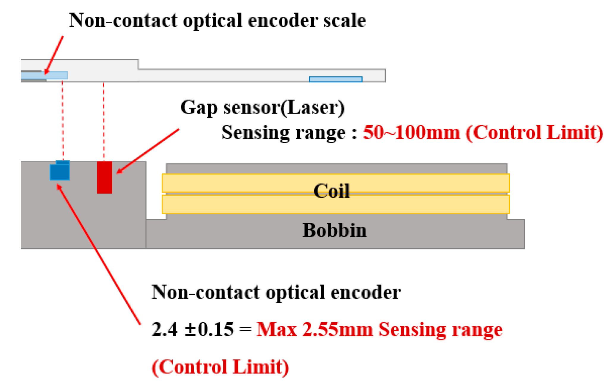 Sensors 23 00905 g007