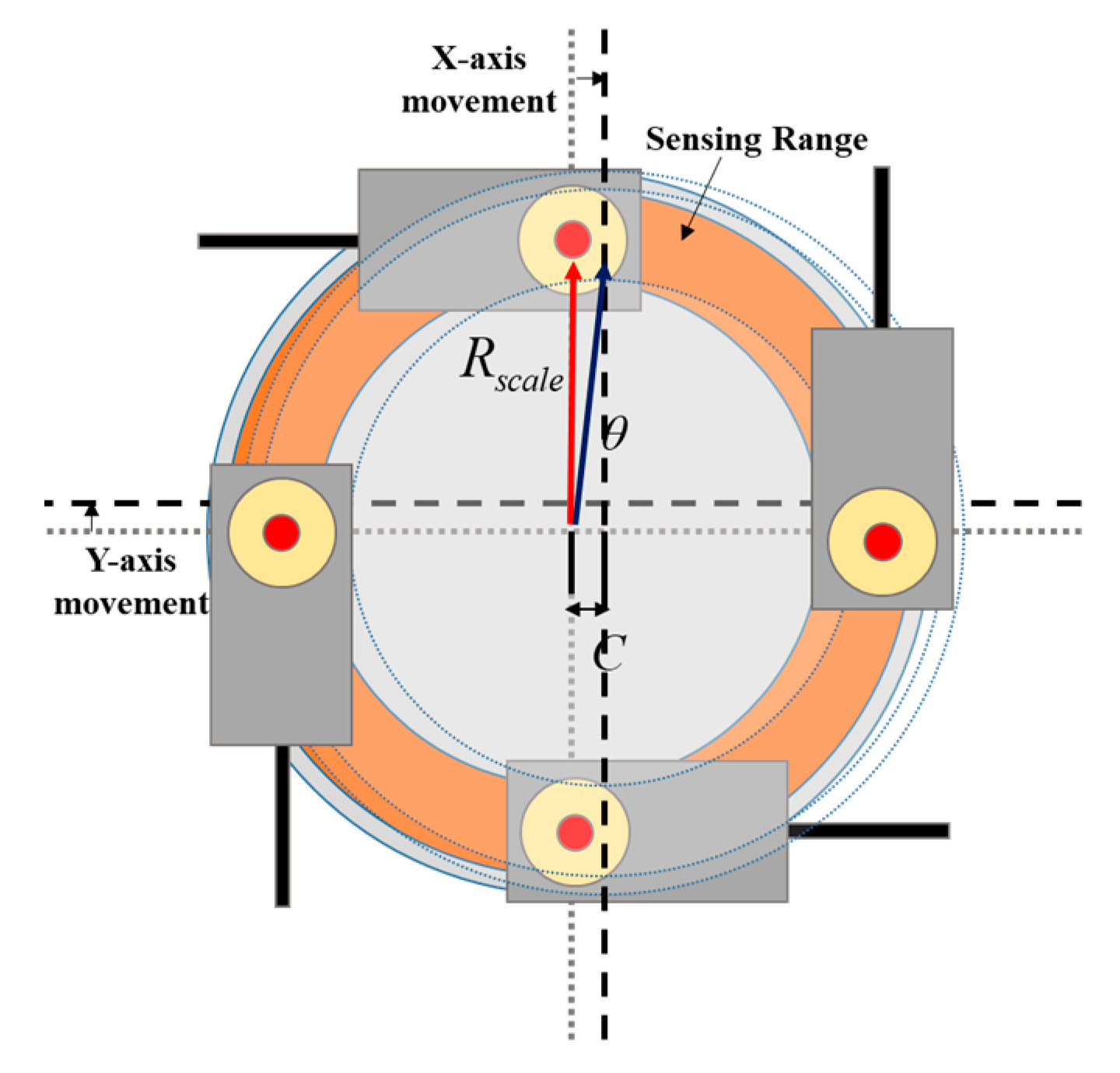 Sensors 23 00905 g011