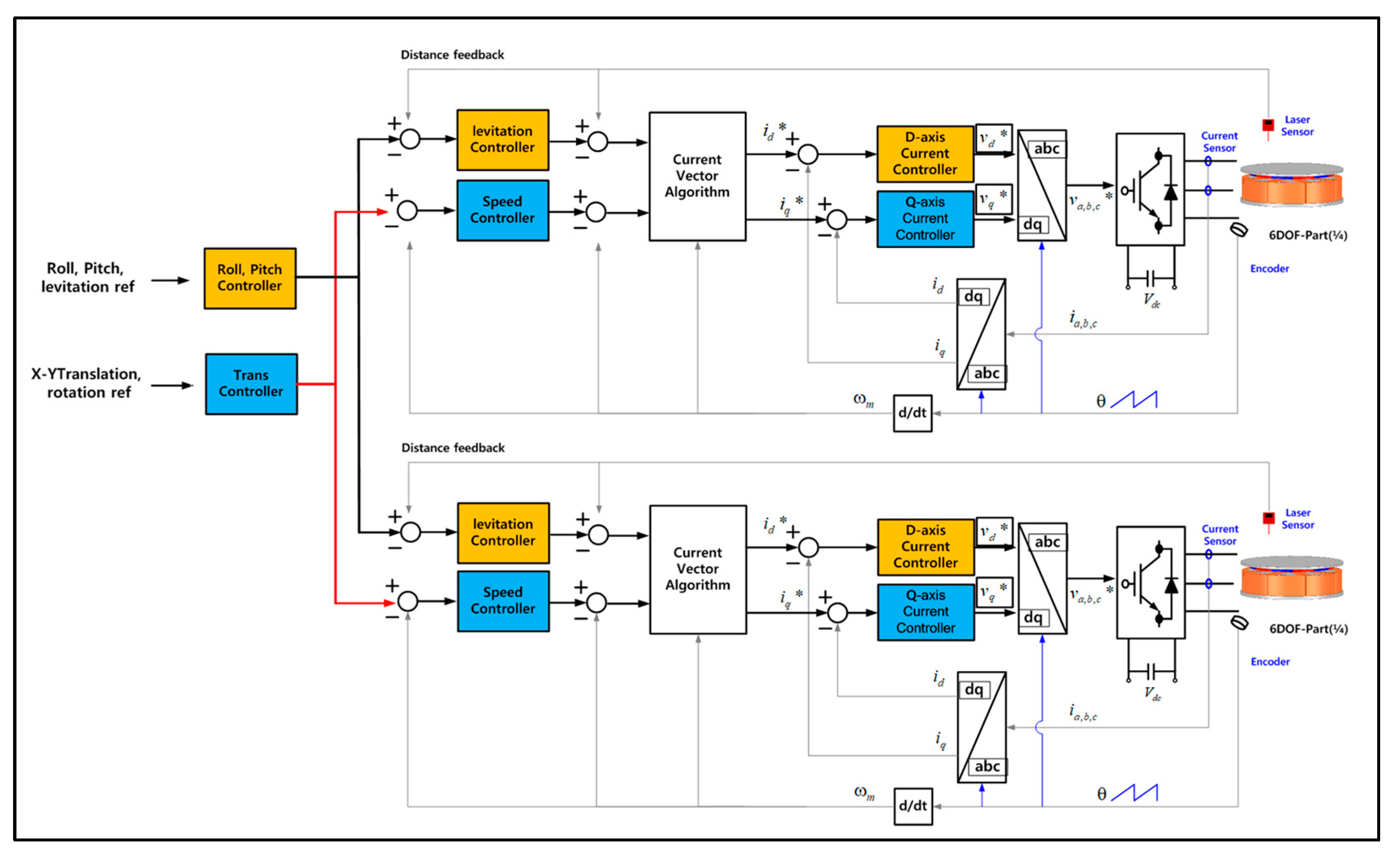 Sensors 23 00905 g013
