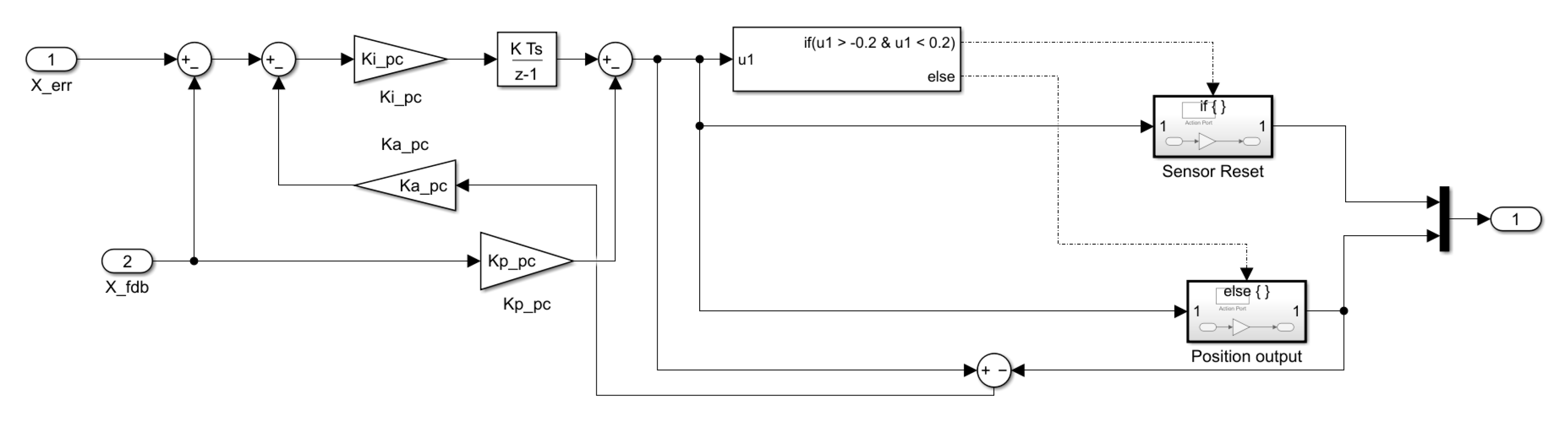 Sensors 23 00905 g015