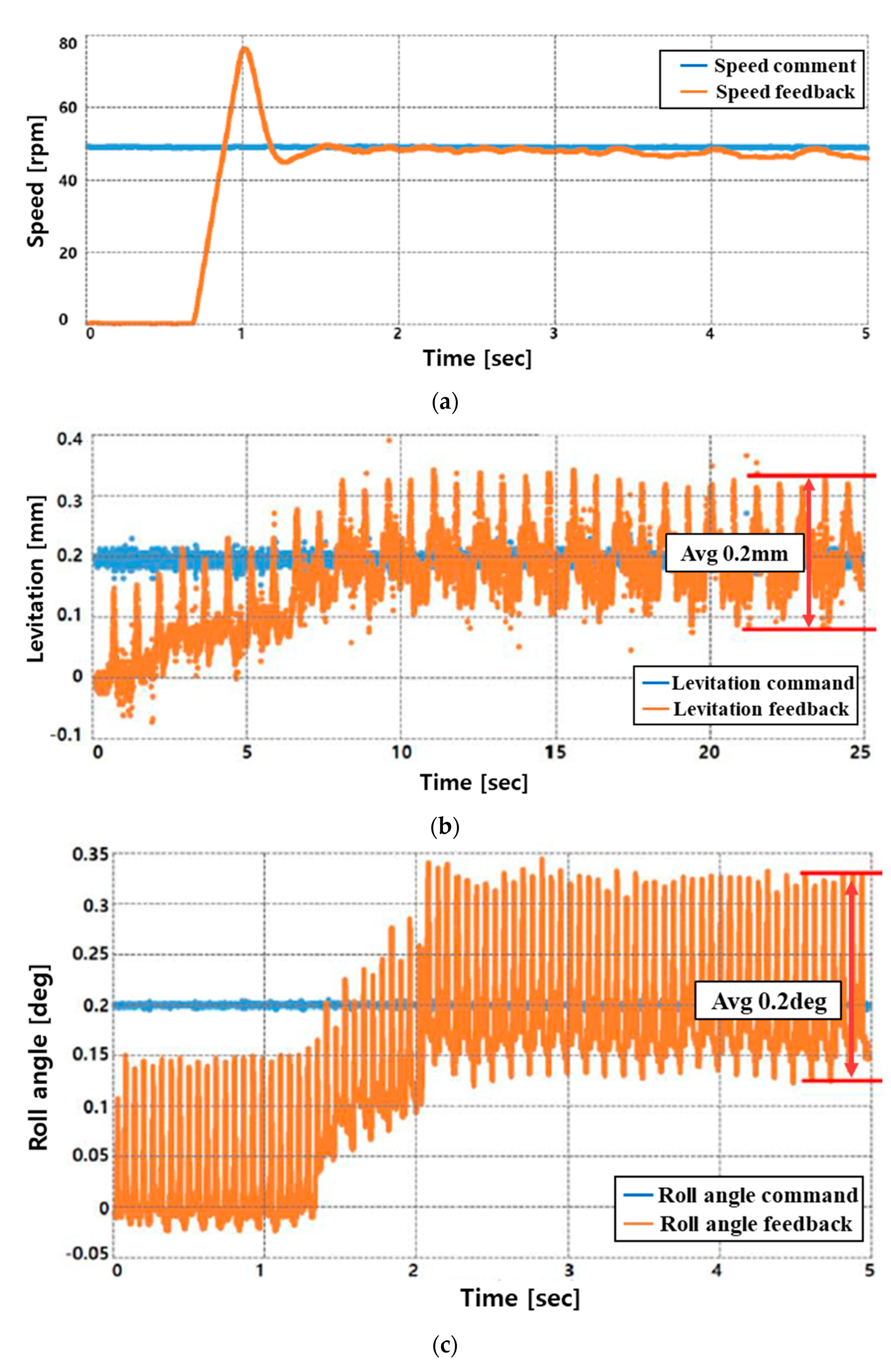 Sensors 23 00905 g018a