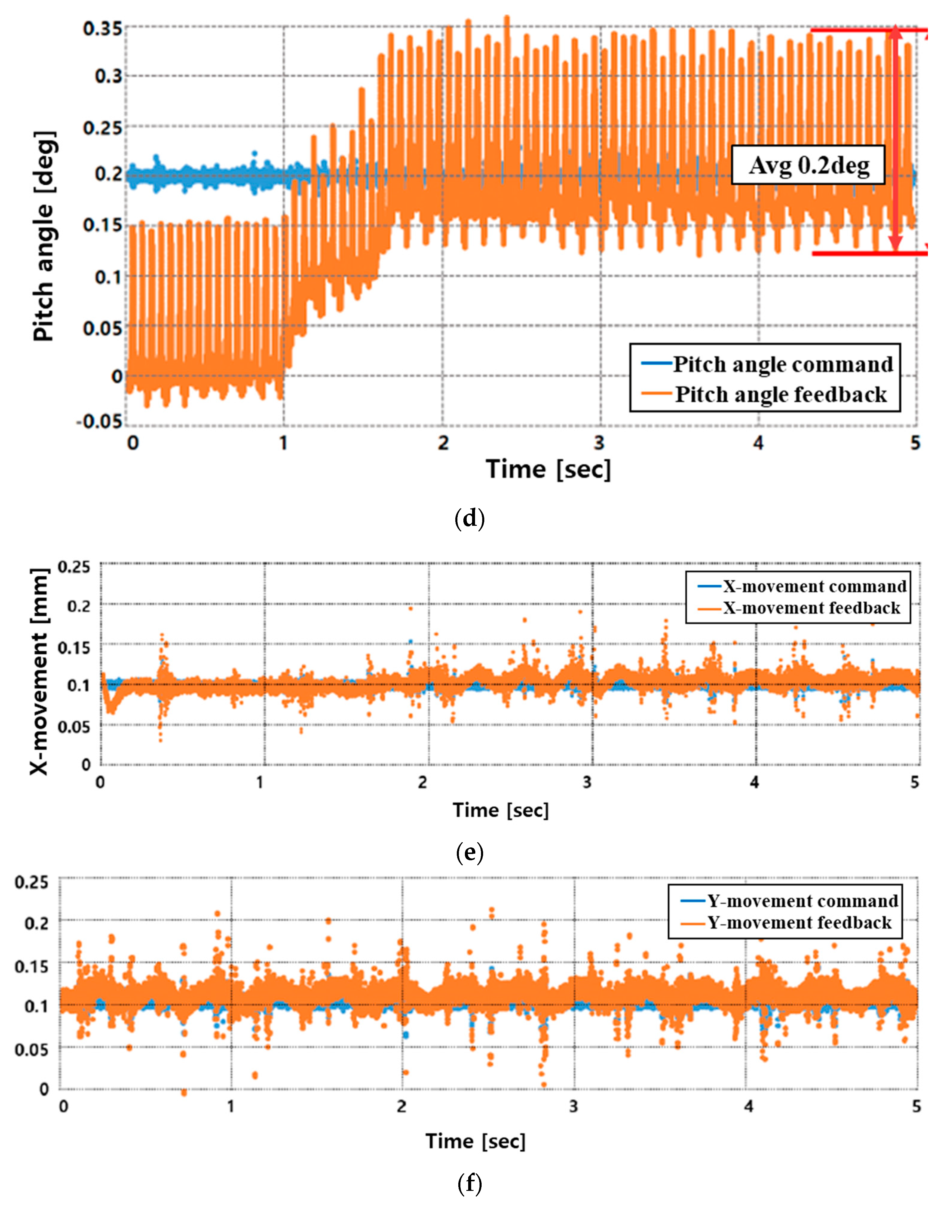 Sensors 23 00905 g018b