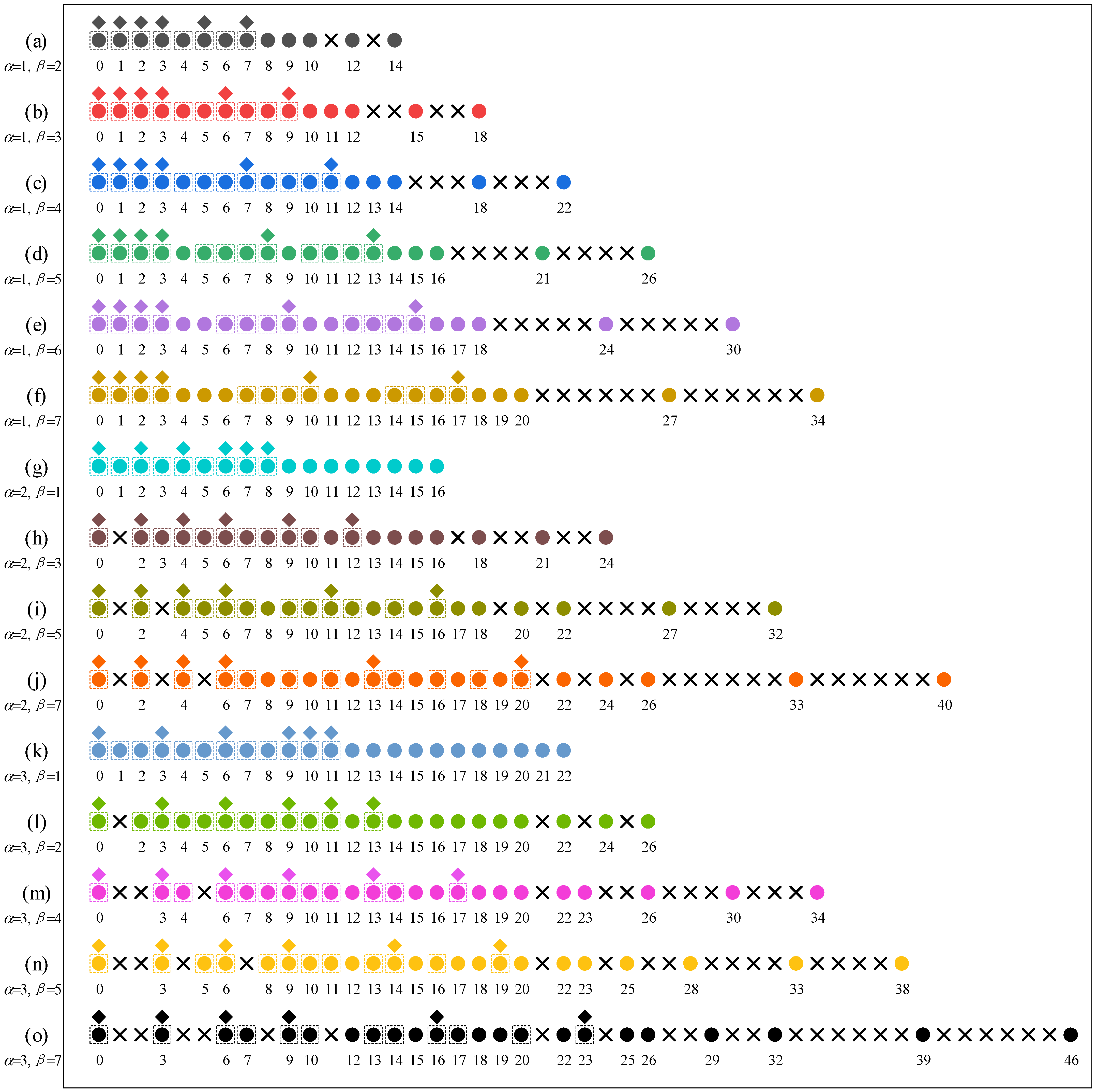 Direction of Arrival Estimation of Generalized Nested Array via ...