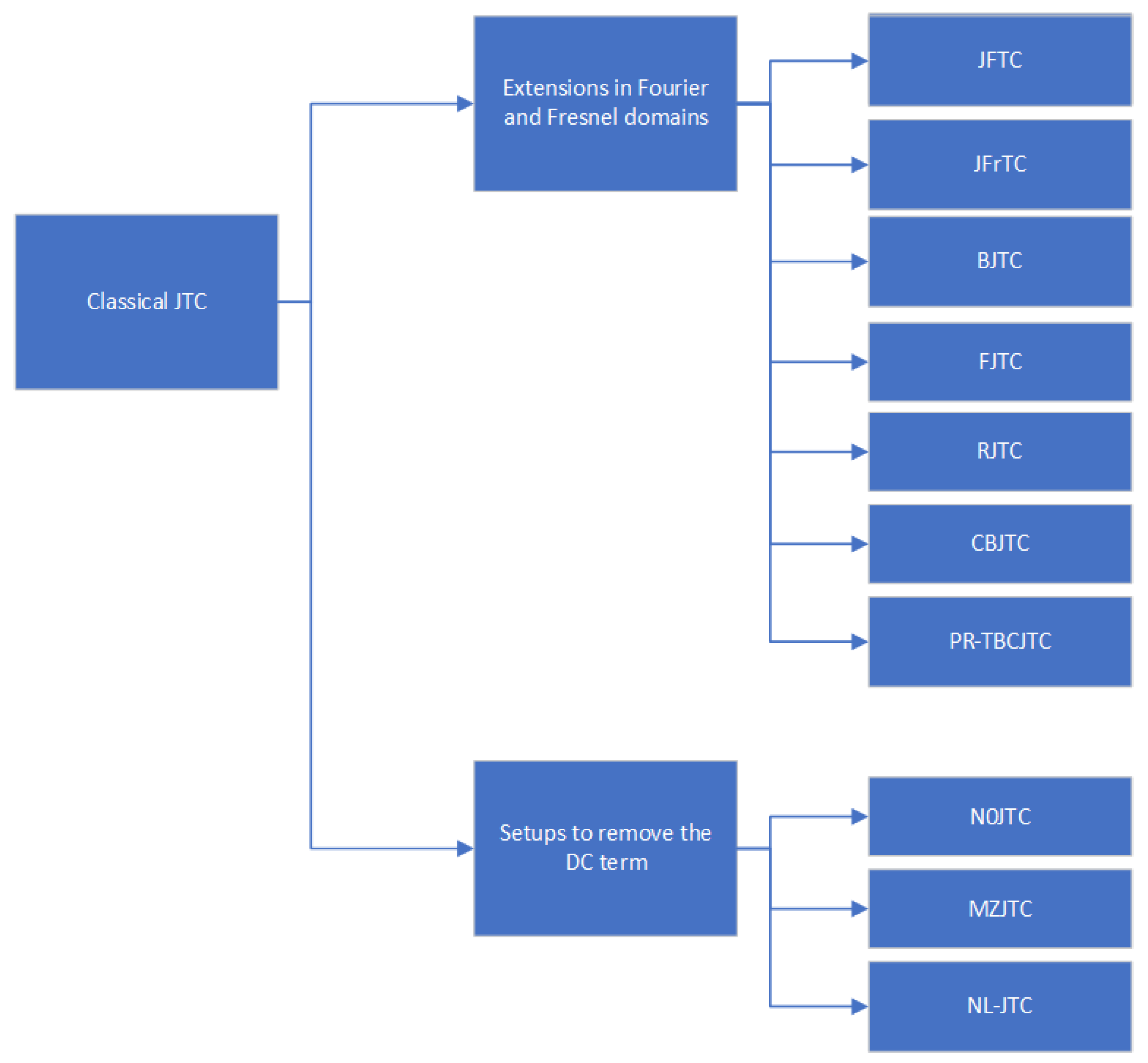 Sensors 23 00907 g003 Sensors 23 00907 g003