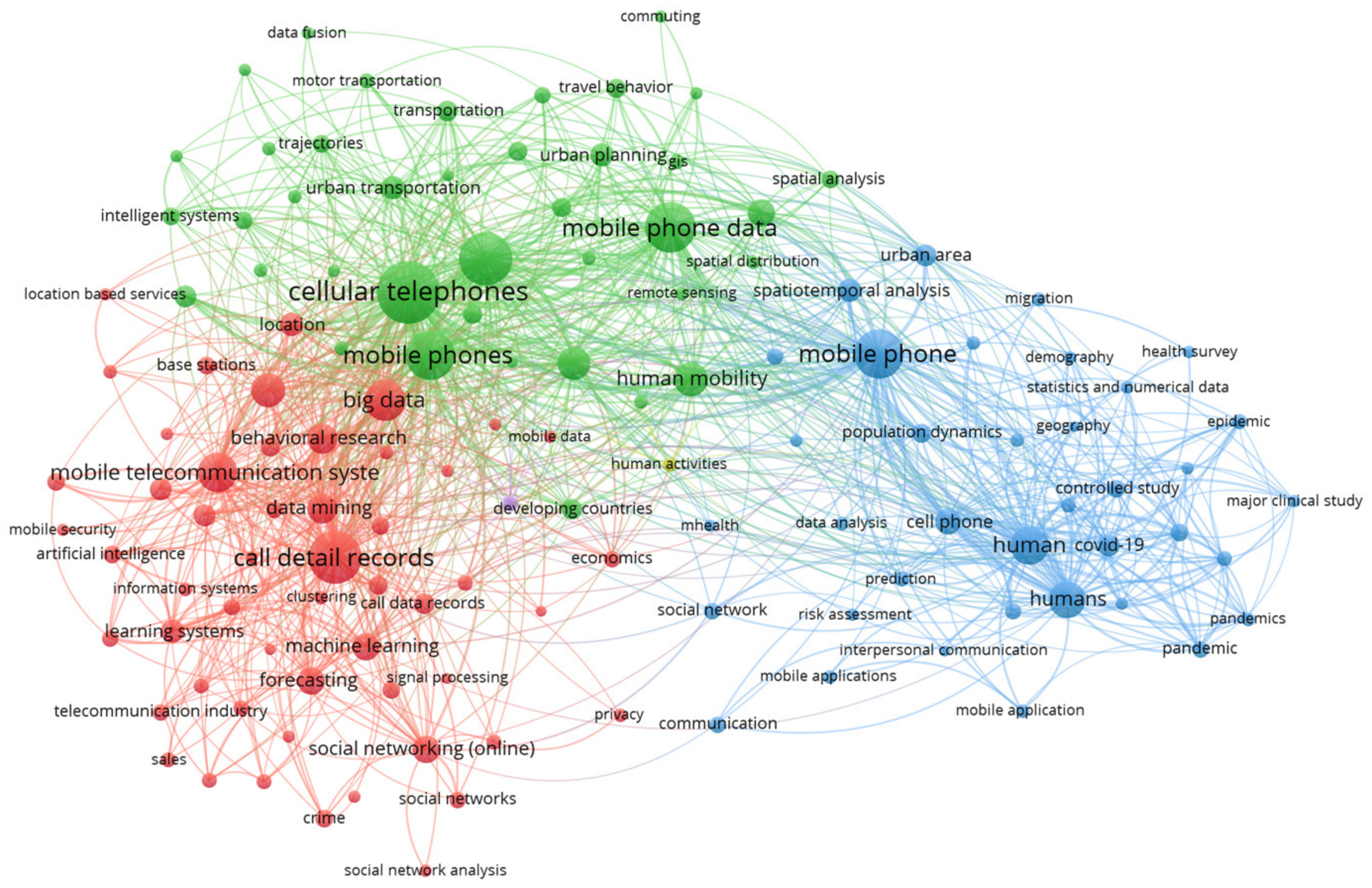 Sensors 23 00908 g002