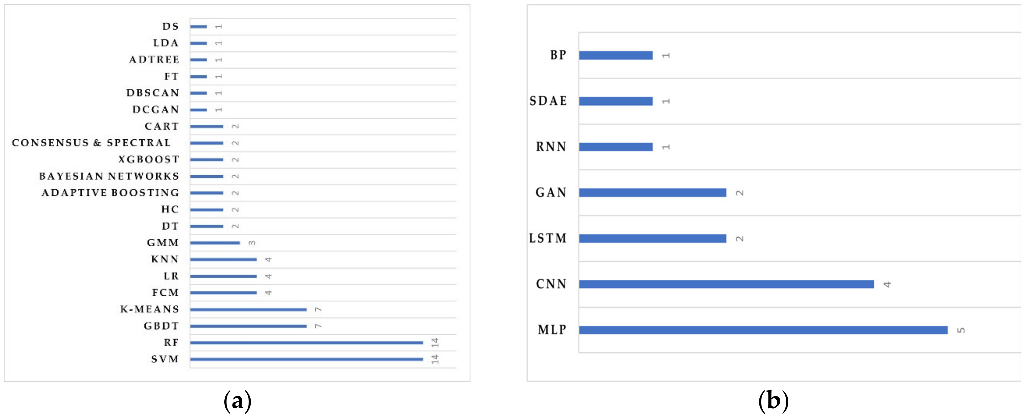 Sensors 23 00908 g003