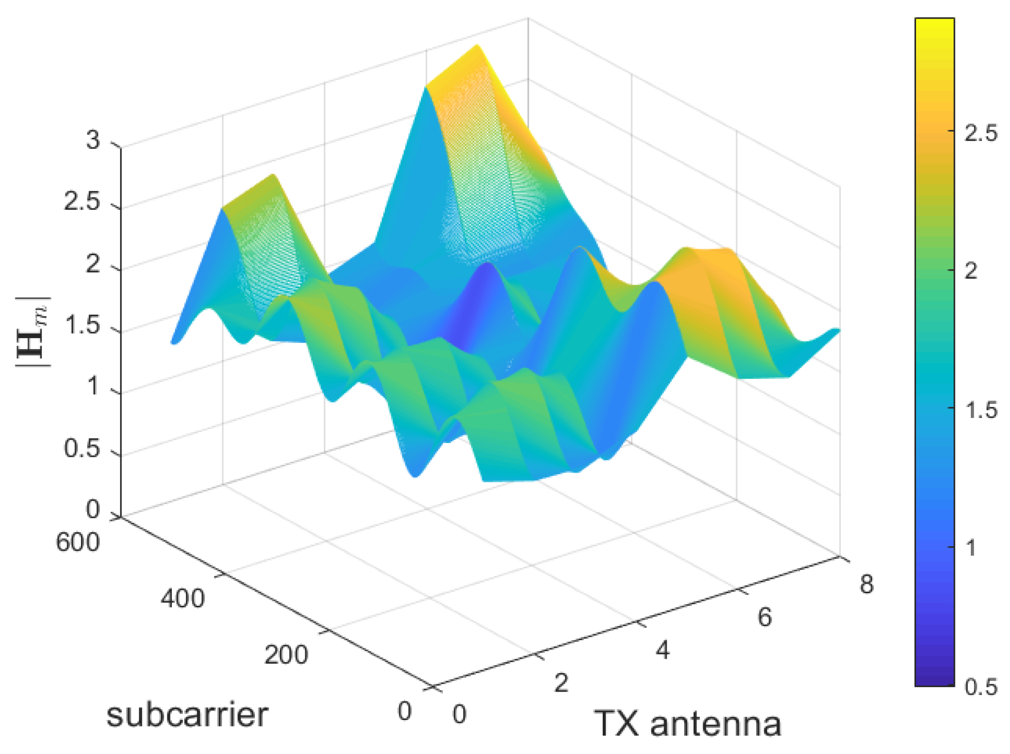 Sensors 23 00910 g003 Sensors 23 00910 g003