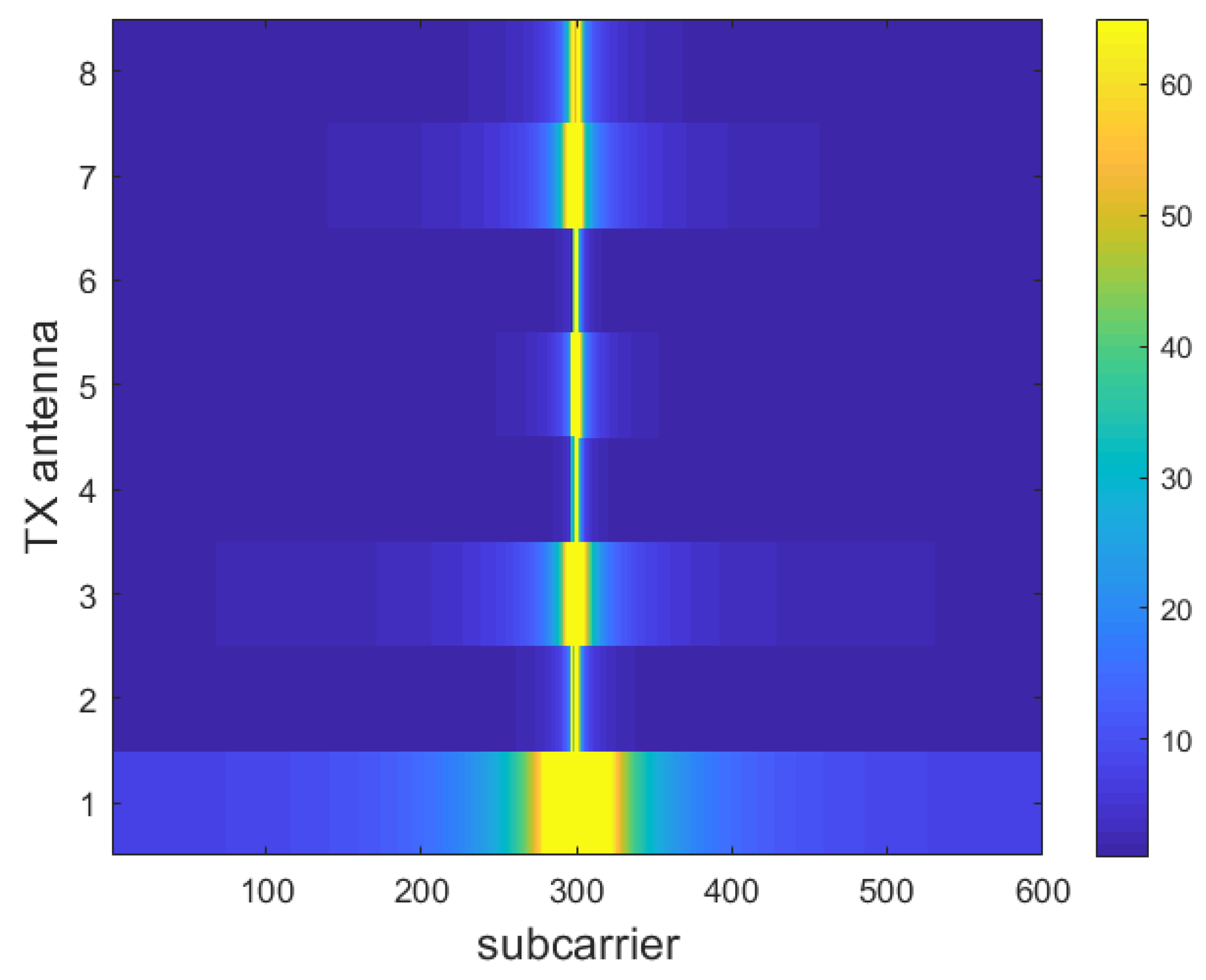 Sensors 23 00910 g004 Sensors 23 00910 g004