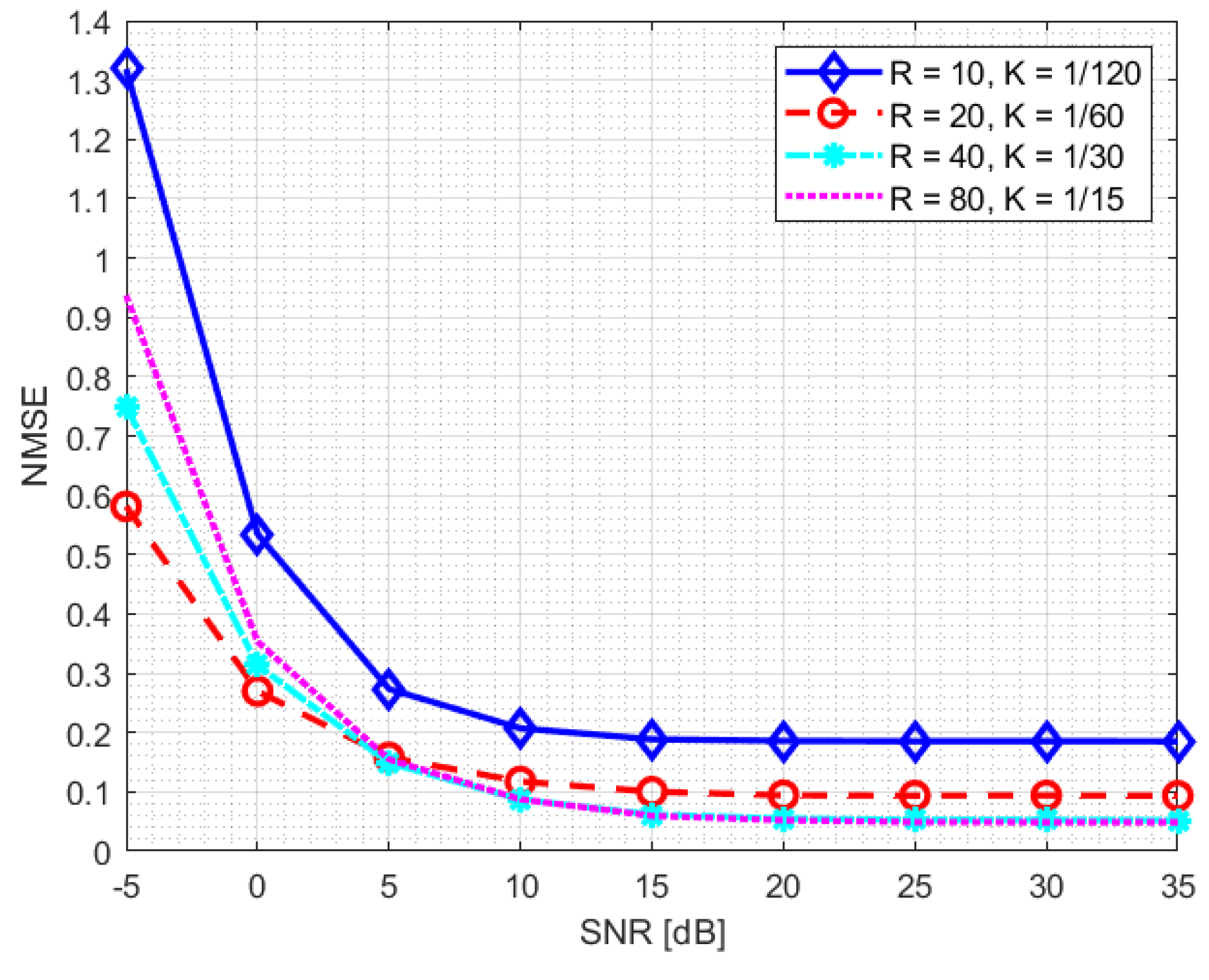 Sensors 23 00910 g006 Sensors 23 00910 g006