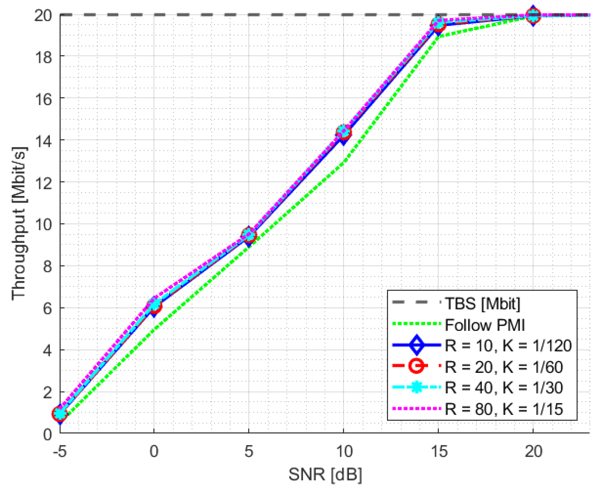 Sensors 23 00910 g008 Sensors 23 00910 g008