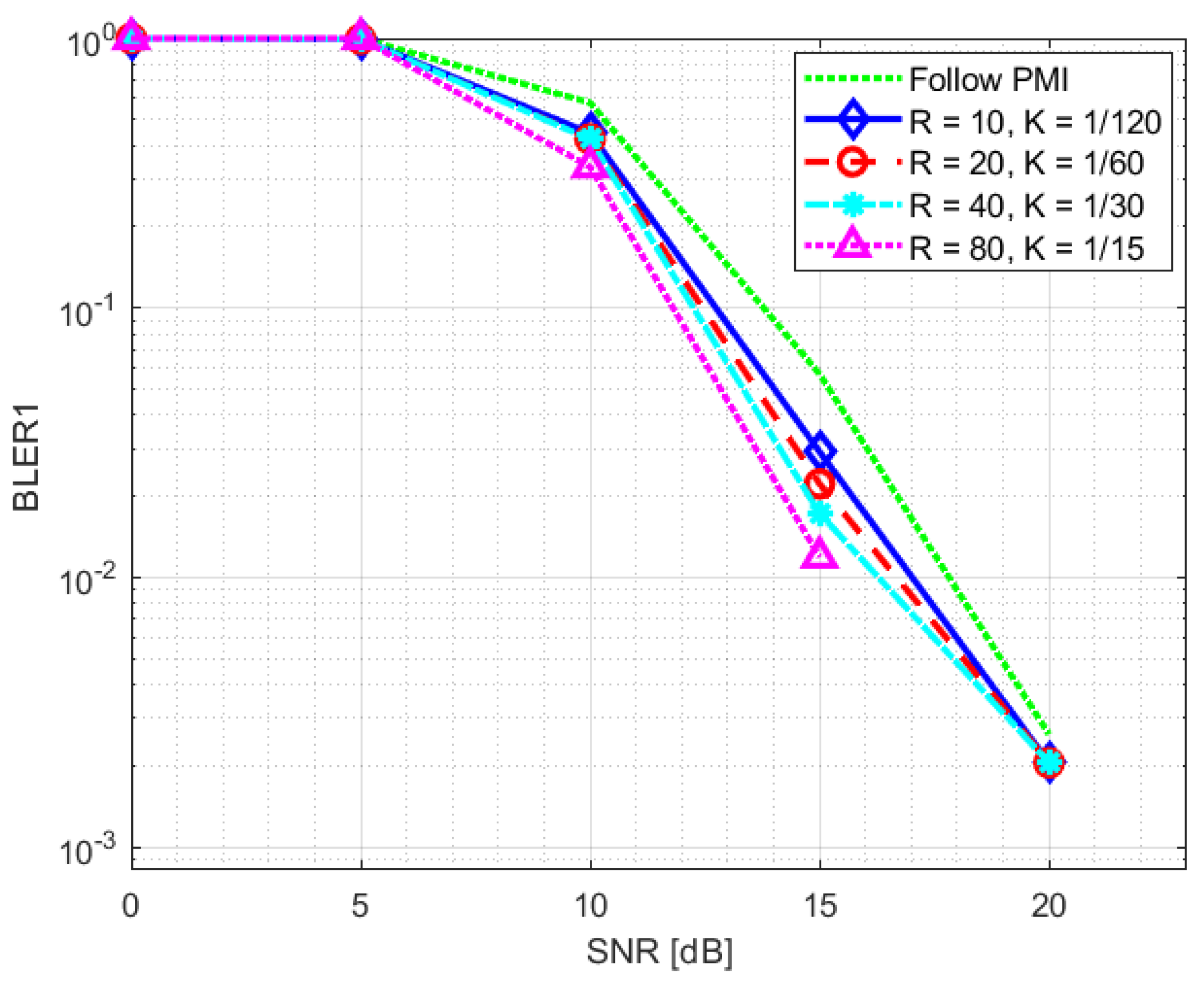 Sensors 23 00910 g011 Sensors 23 00910 g011