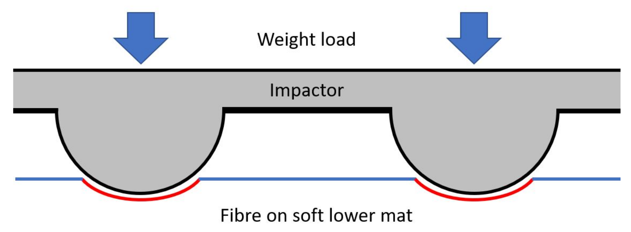 Sensors 23 00912 g001
