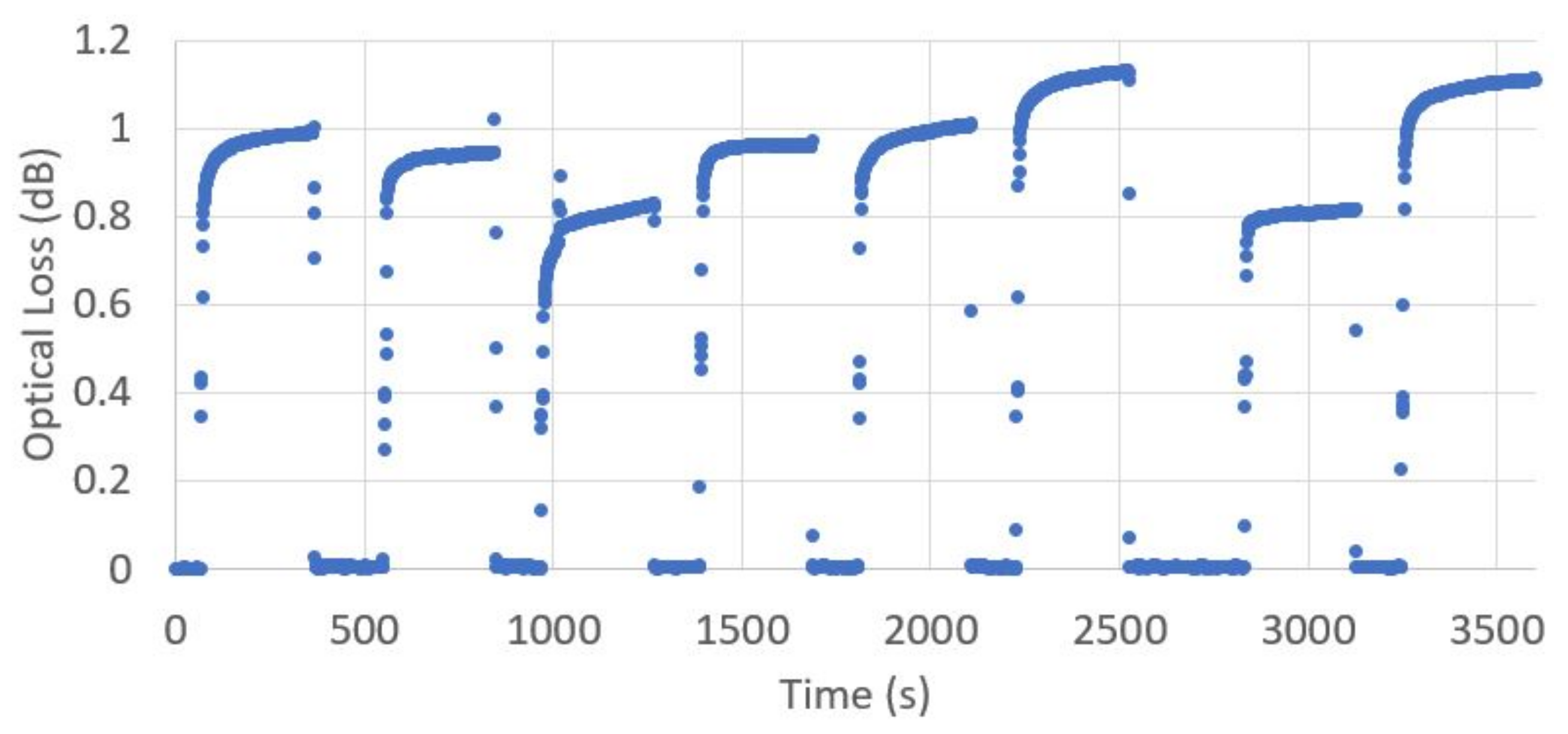 Sensors 23 00912 g009