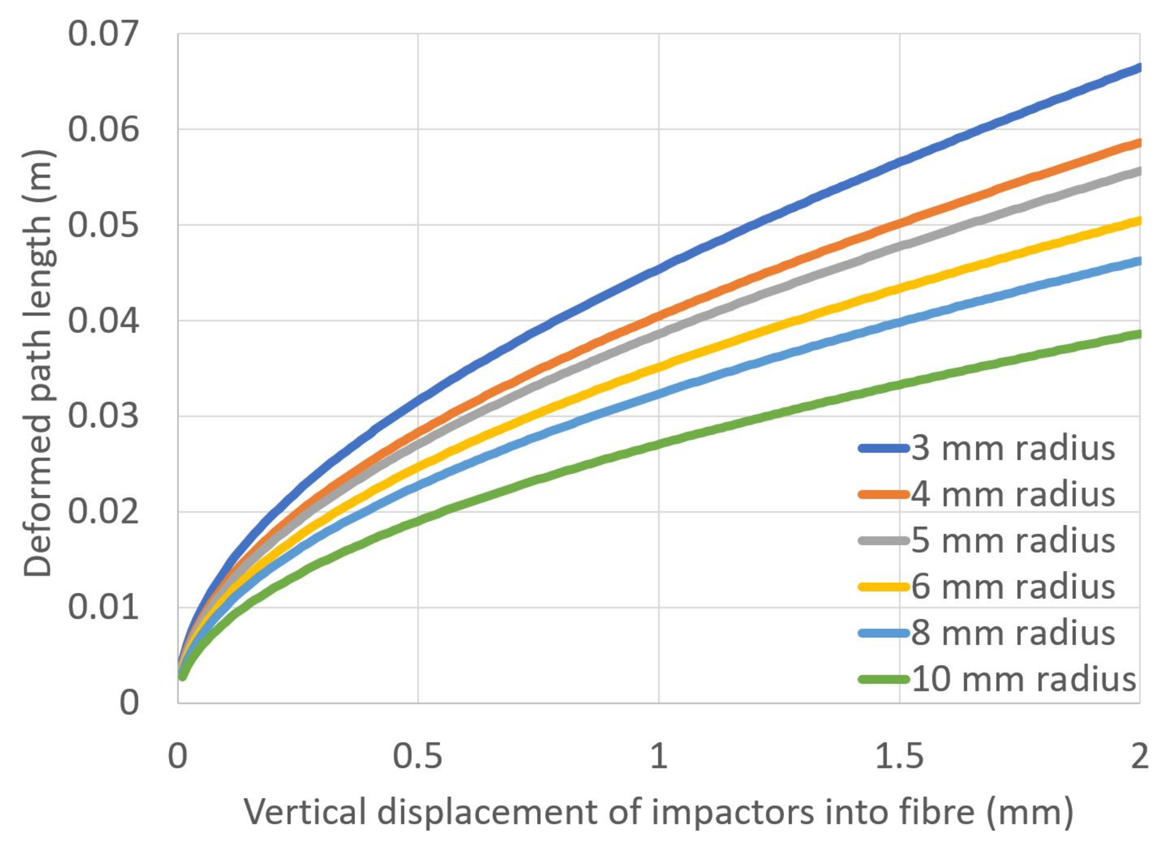 Sensors 23 00912 g010