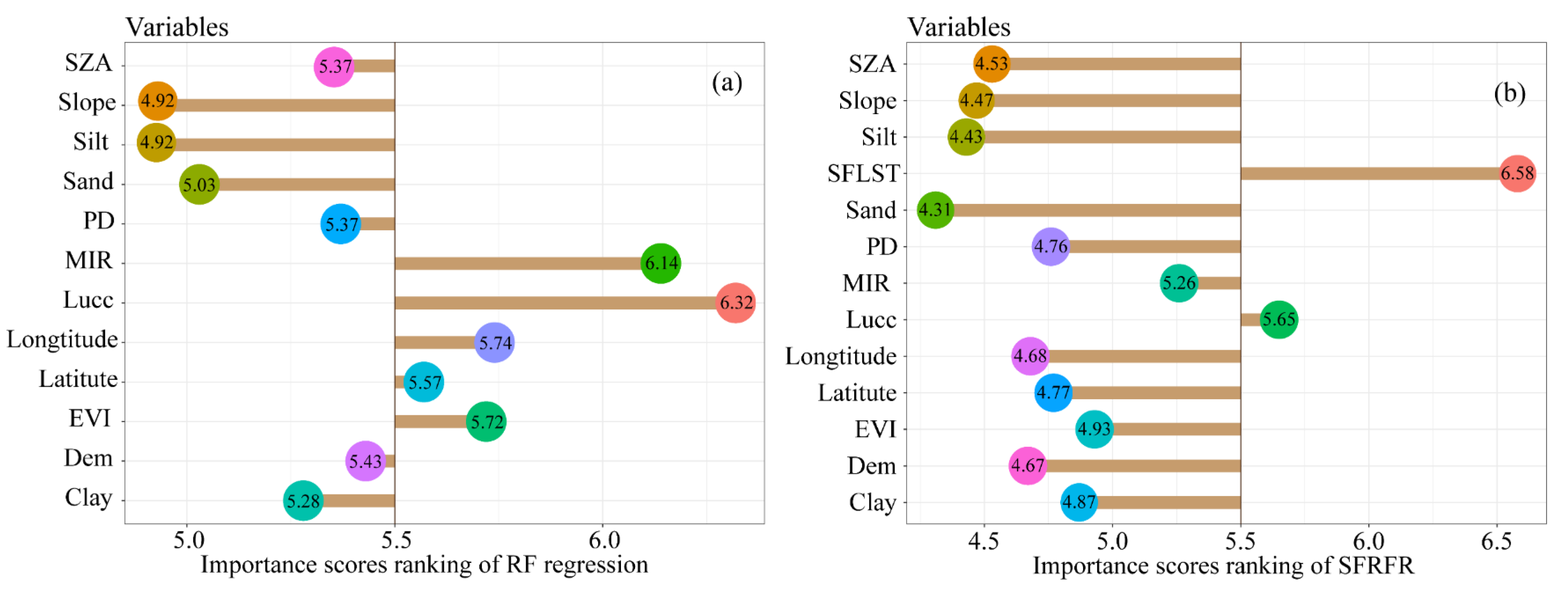 Sensors 23 00913 g009 Sensors 23 00913 g009