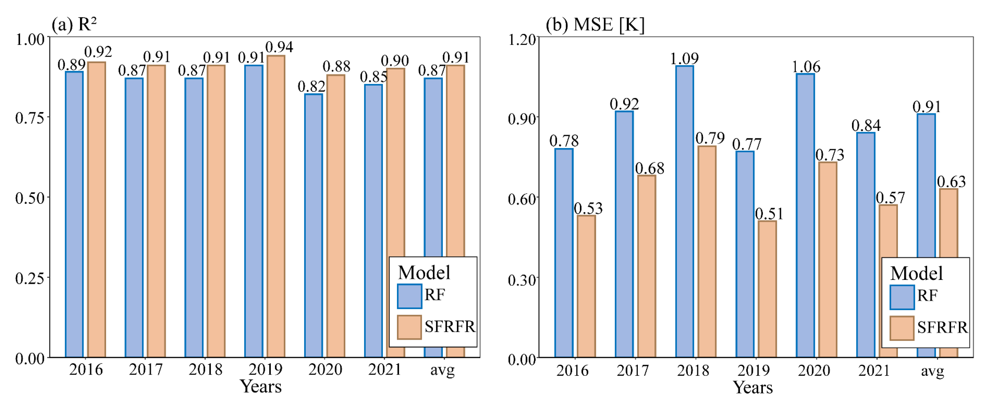 Sensors 23 00913 g011 Sensors 23 00913 g011