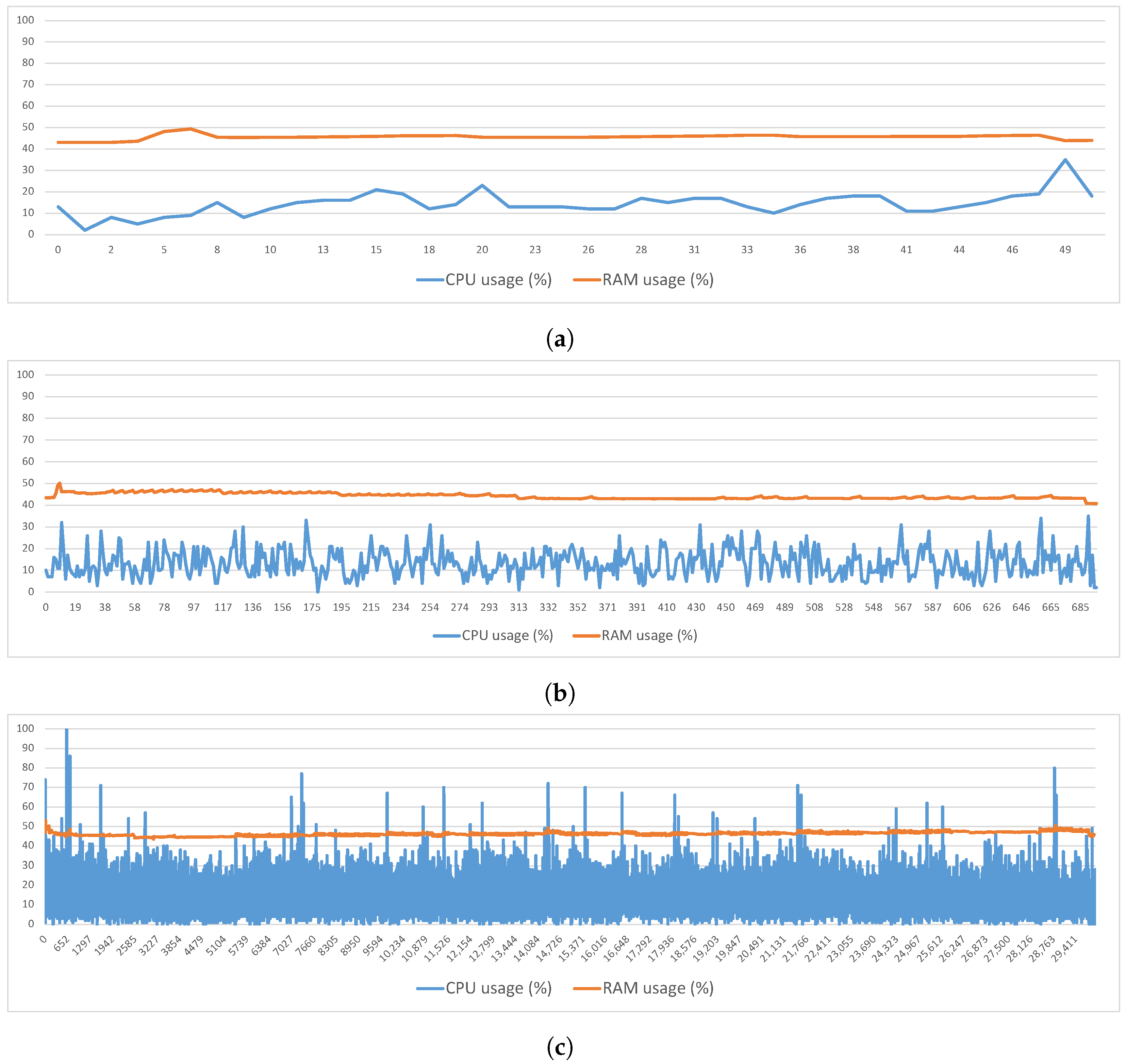 Sensors 23 00914 g004