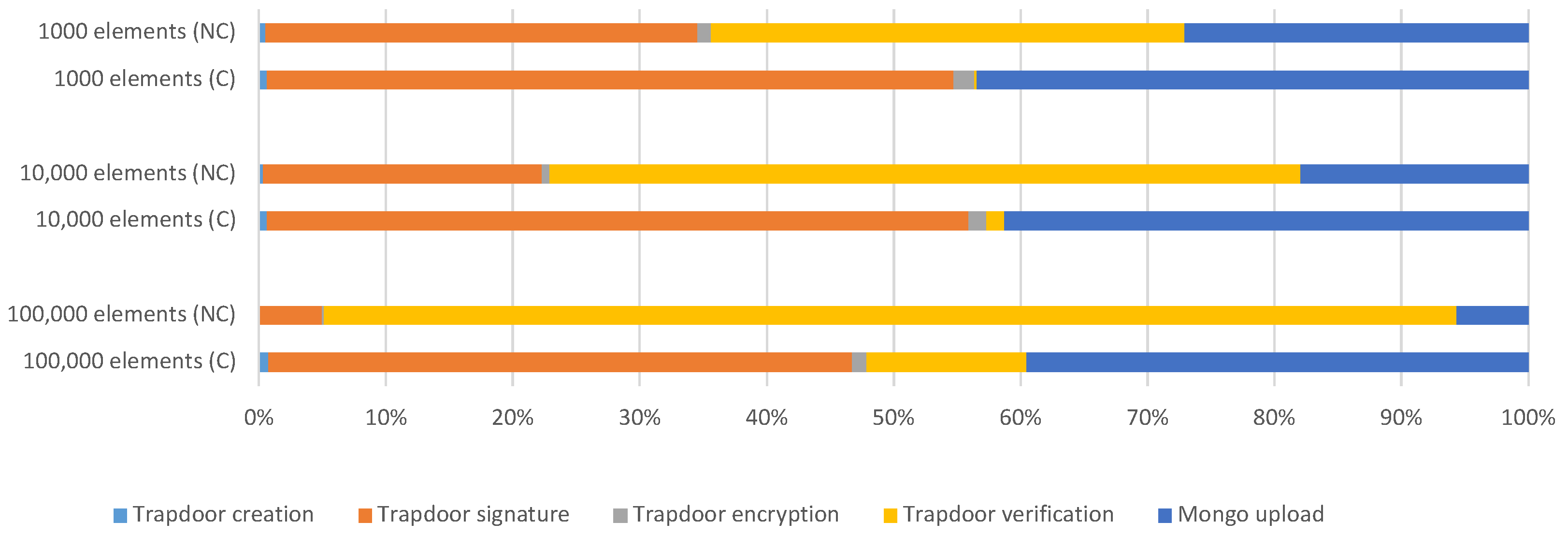 Sensors 23 00914 g005