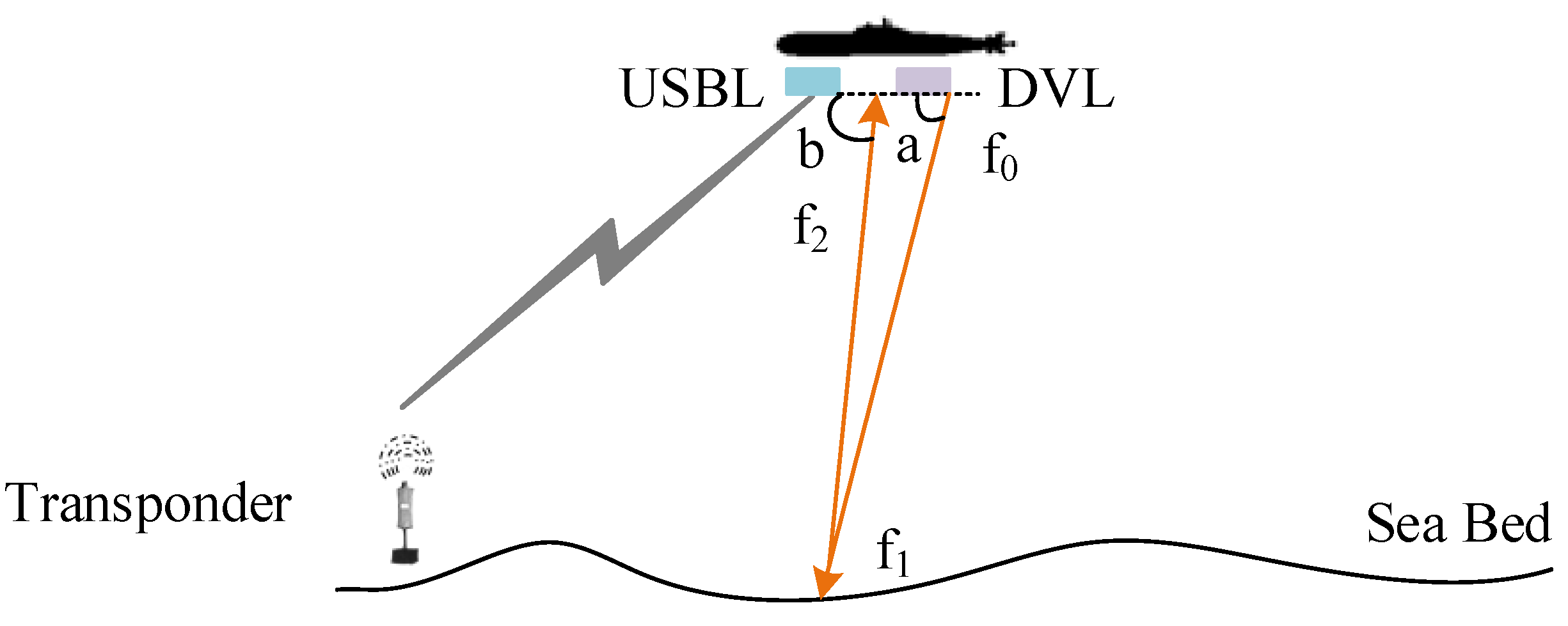 Sensors 23 00916 g001