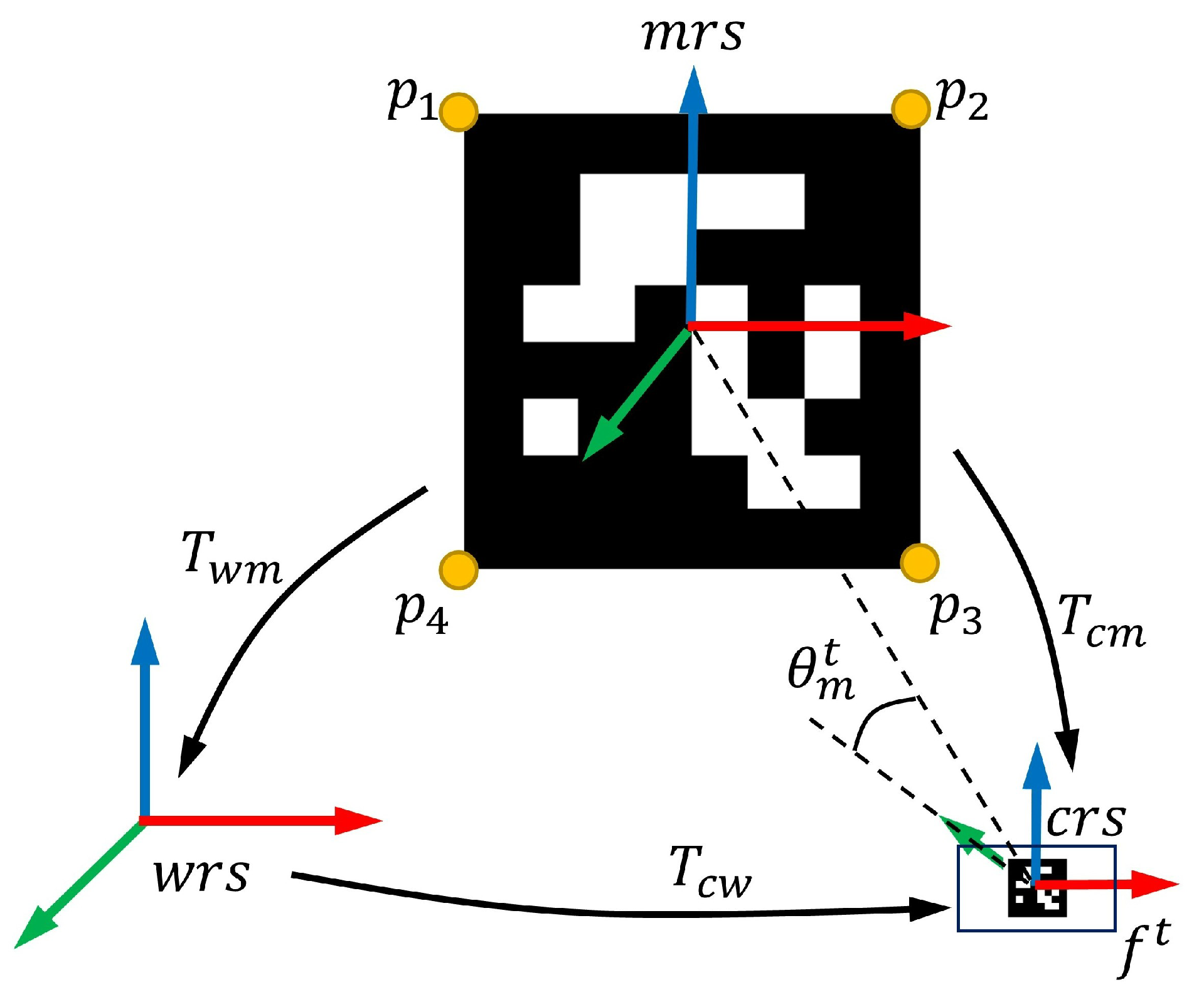Sensors 23 00917 g002