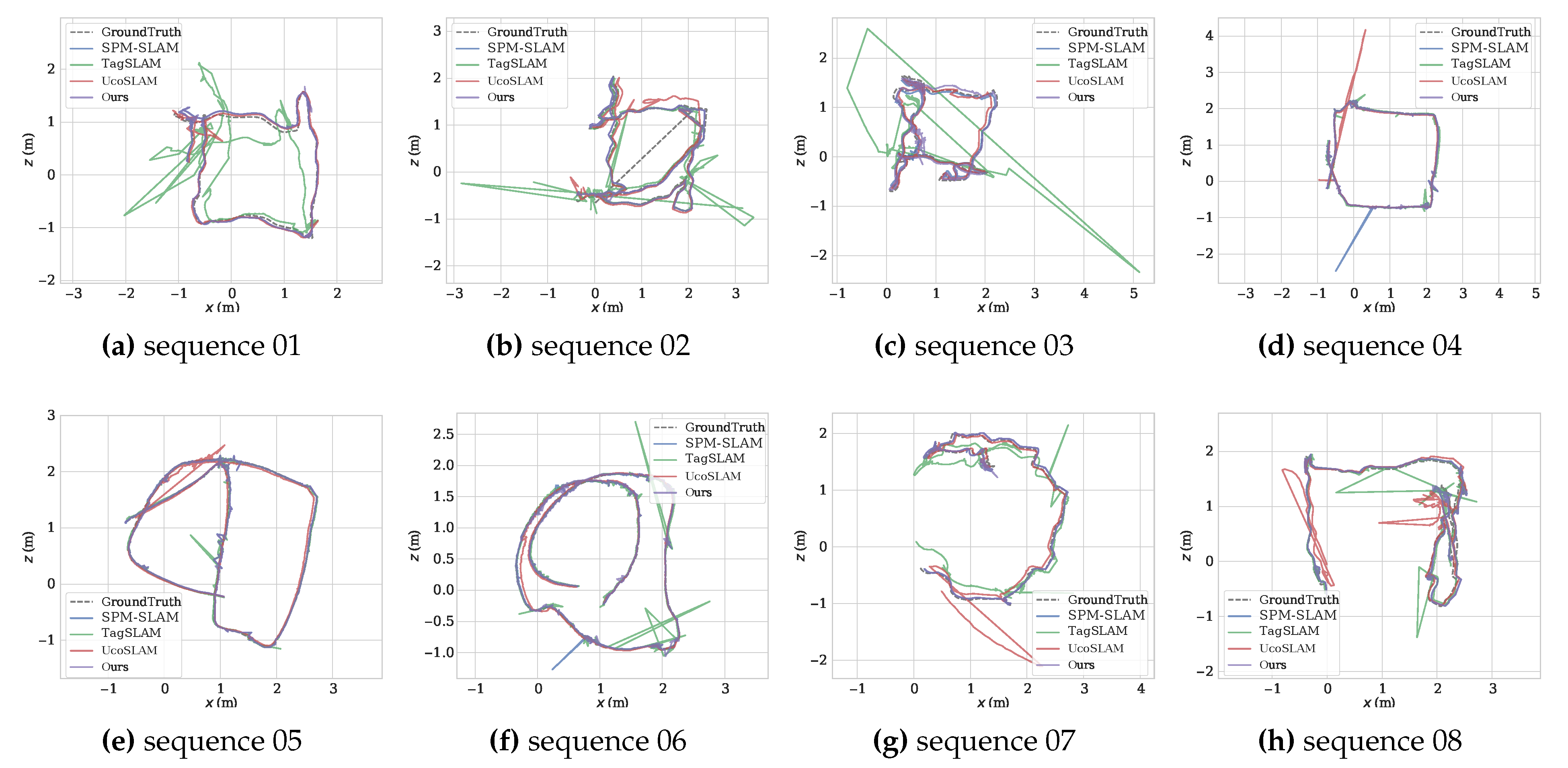 Sensors 23 00917 g004