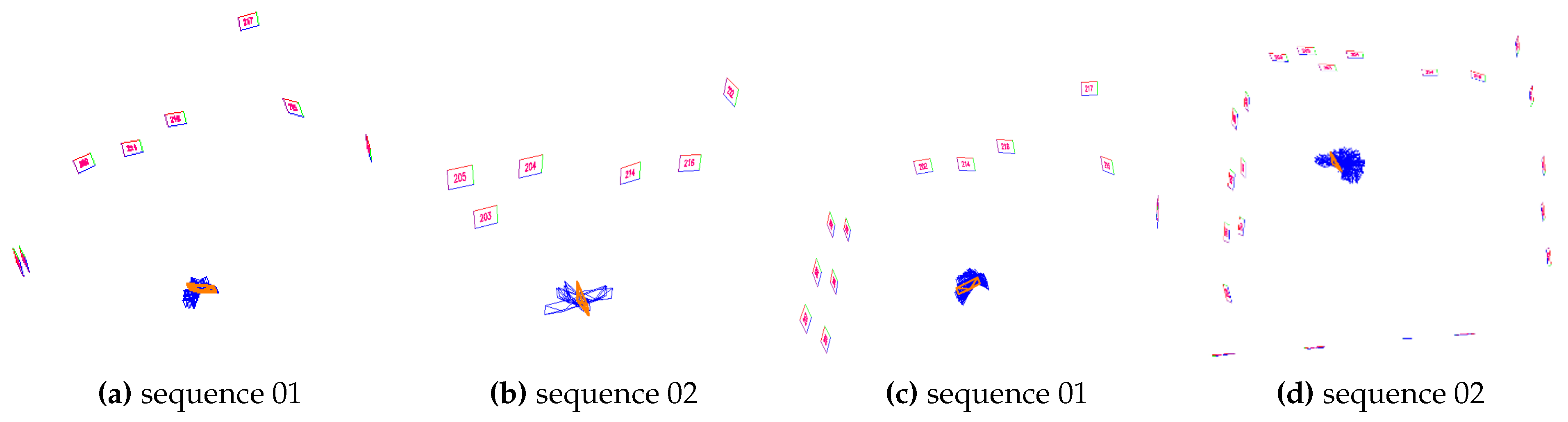 Sensors 23 00917 g007
