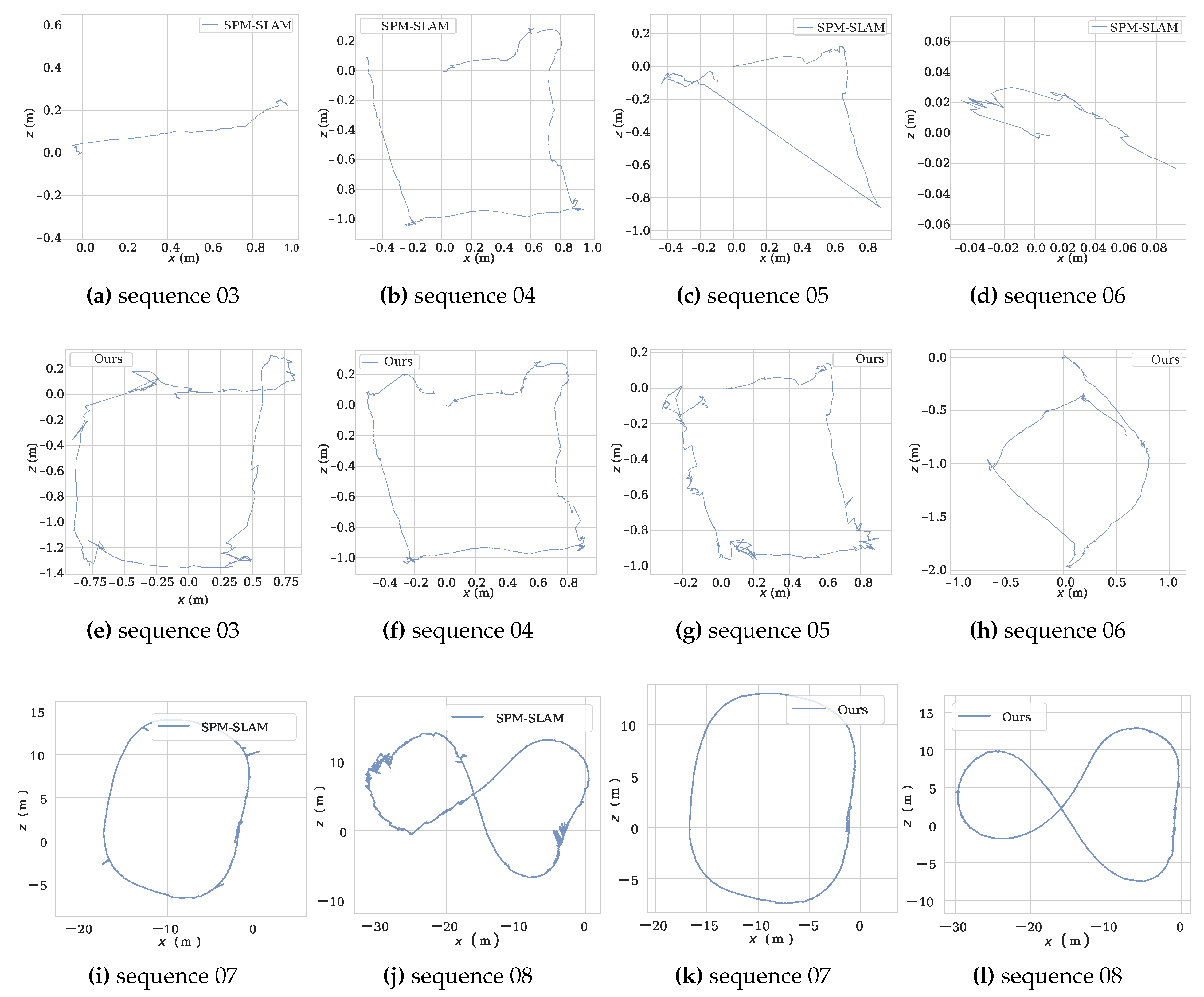 Sensors 23 00917 g008