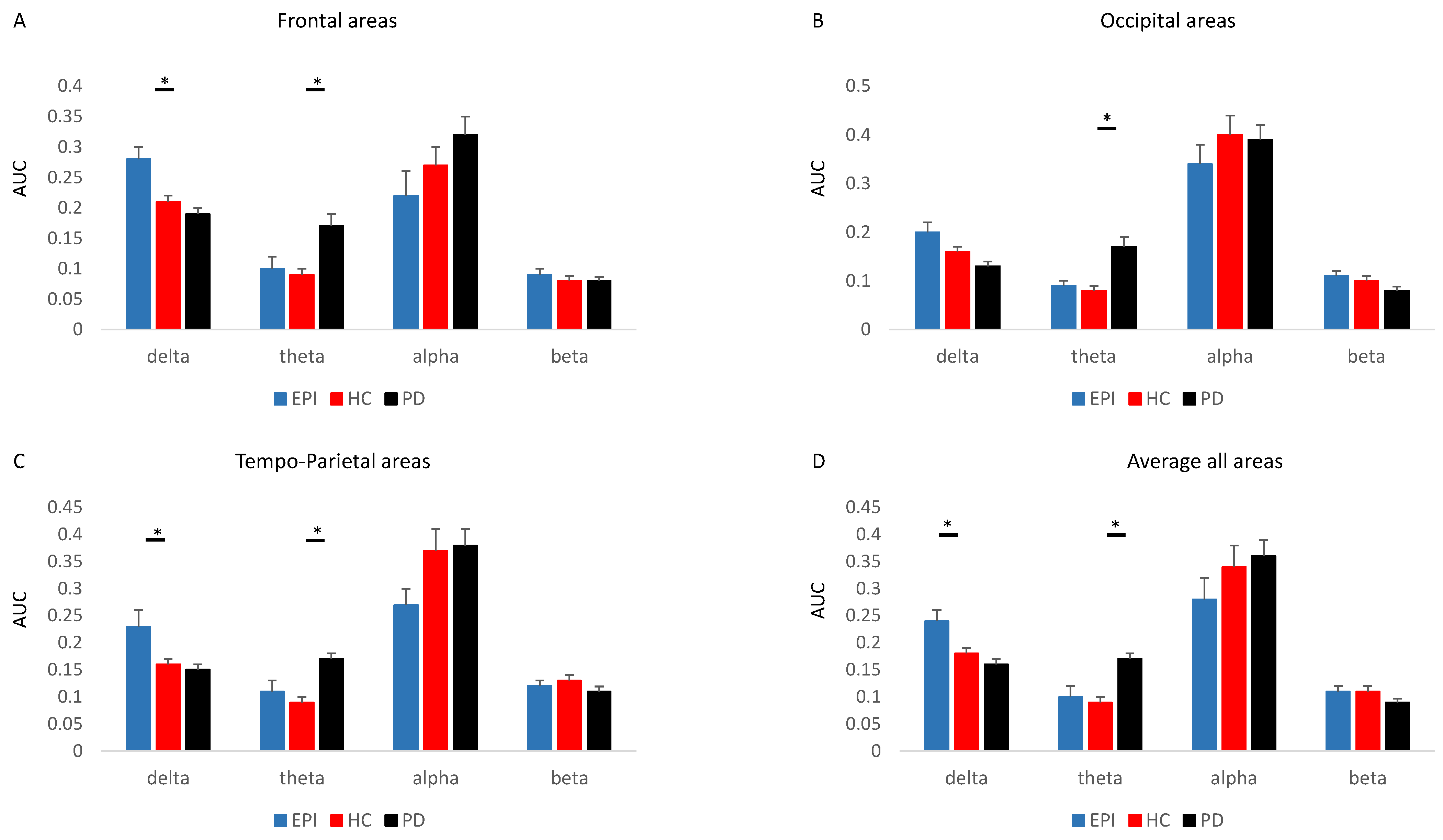 Sensors 23 00918 g002