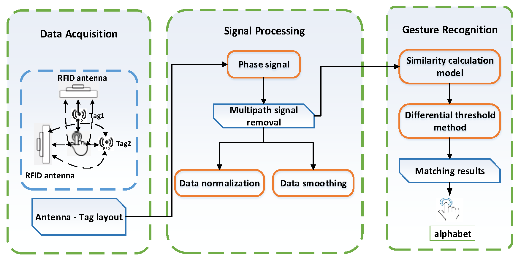 Sensors 23 00920 g001