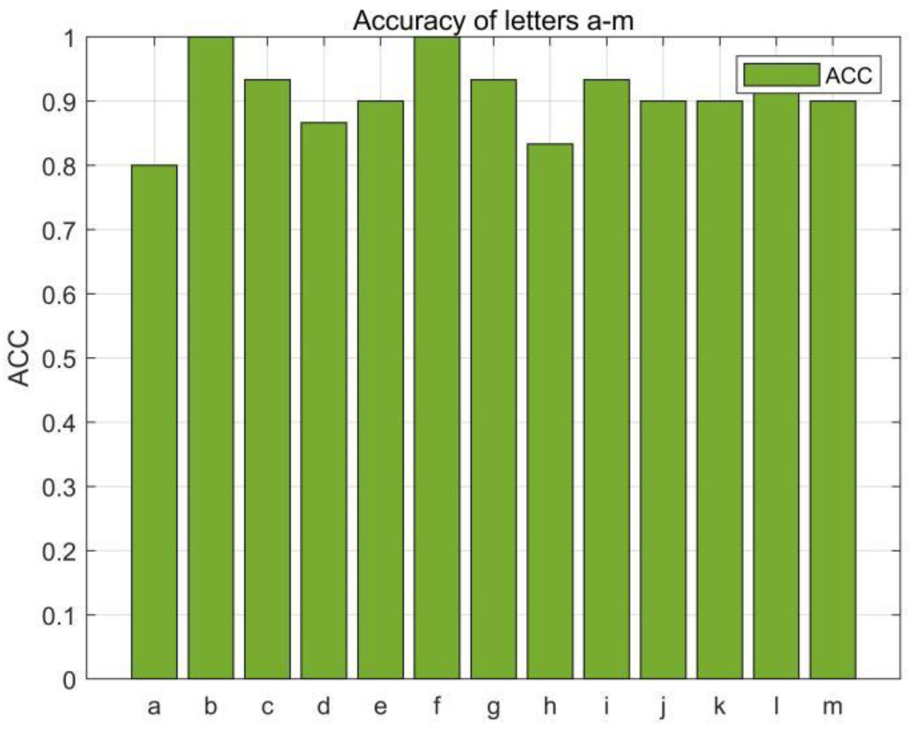 Sensors 23 00920 g014