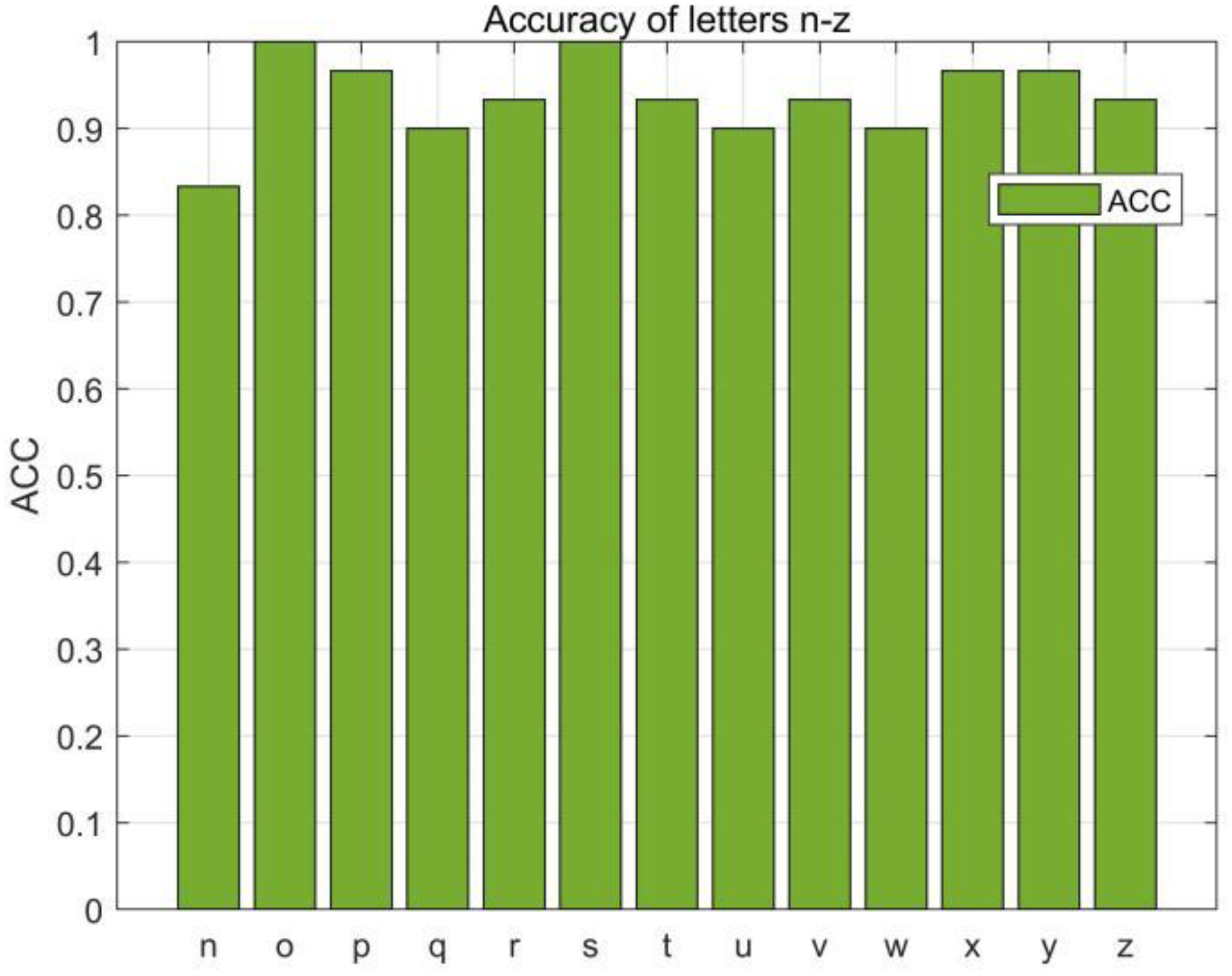 Sensors 23 00920 g015