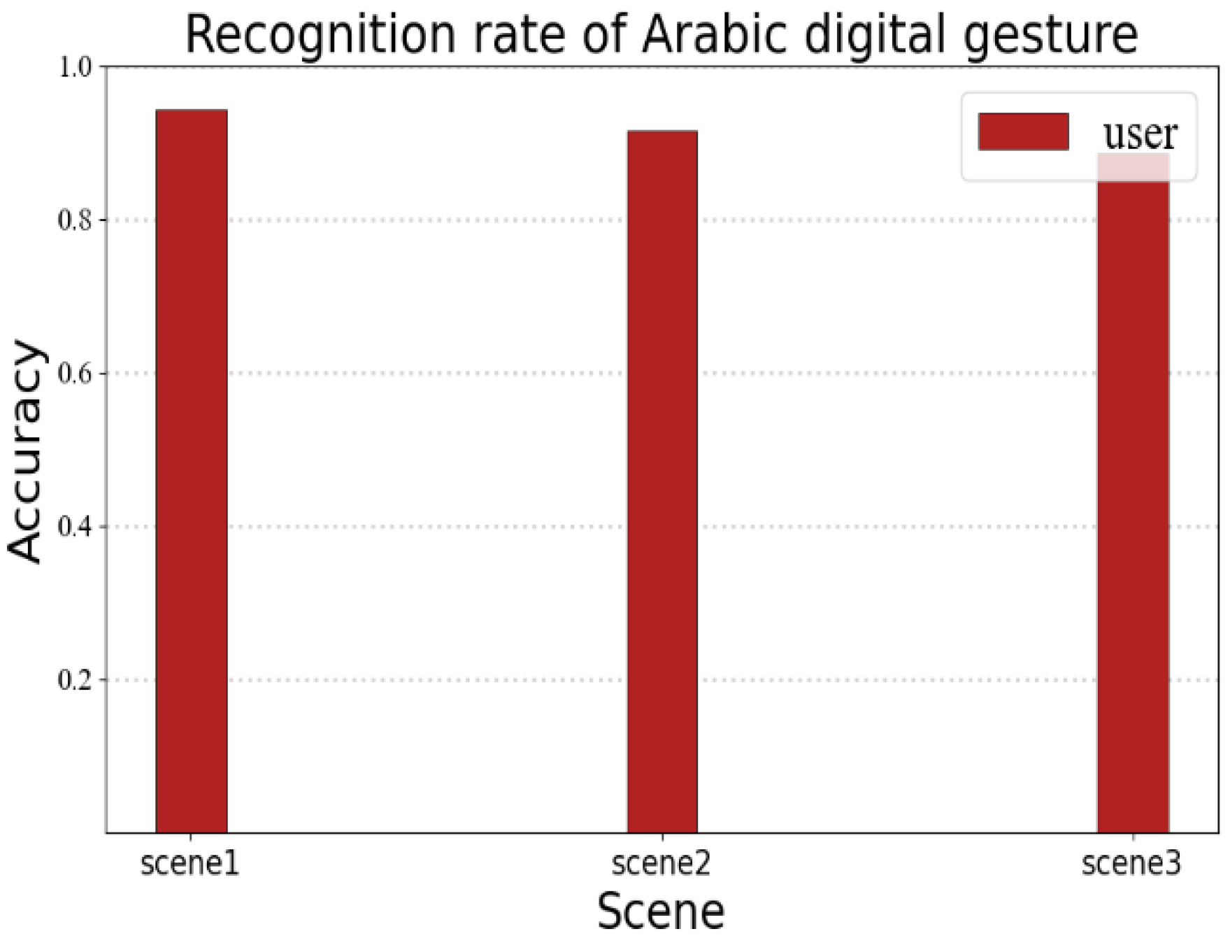 Sensors 23 00920 g017