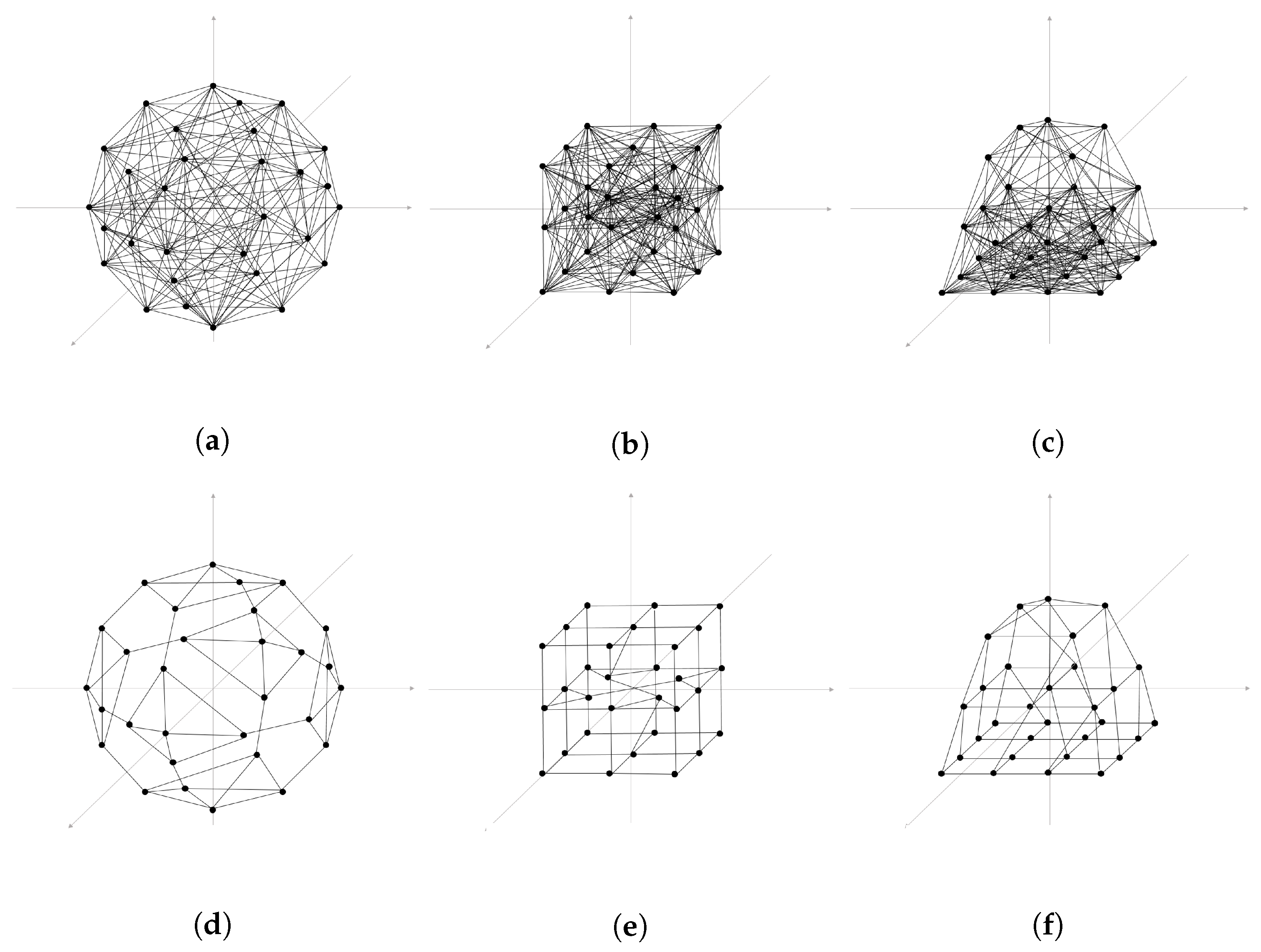 Sensors 23 00921 g003