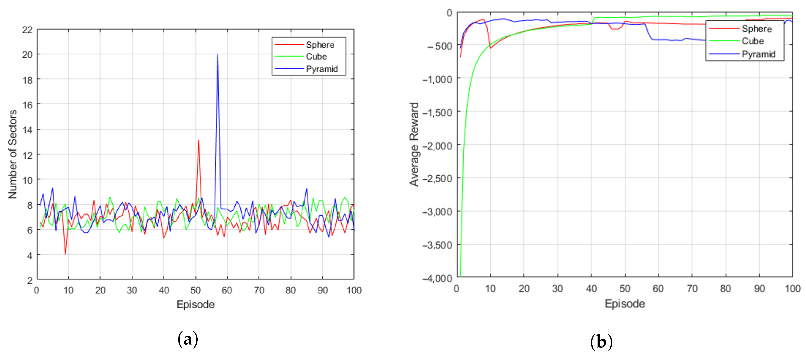 Sensors 23 00921 g004