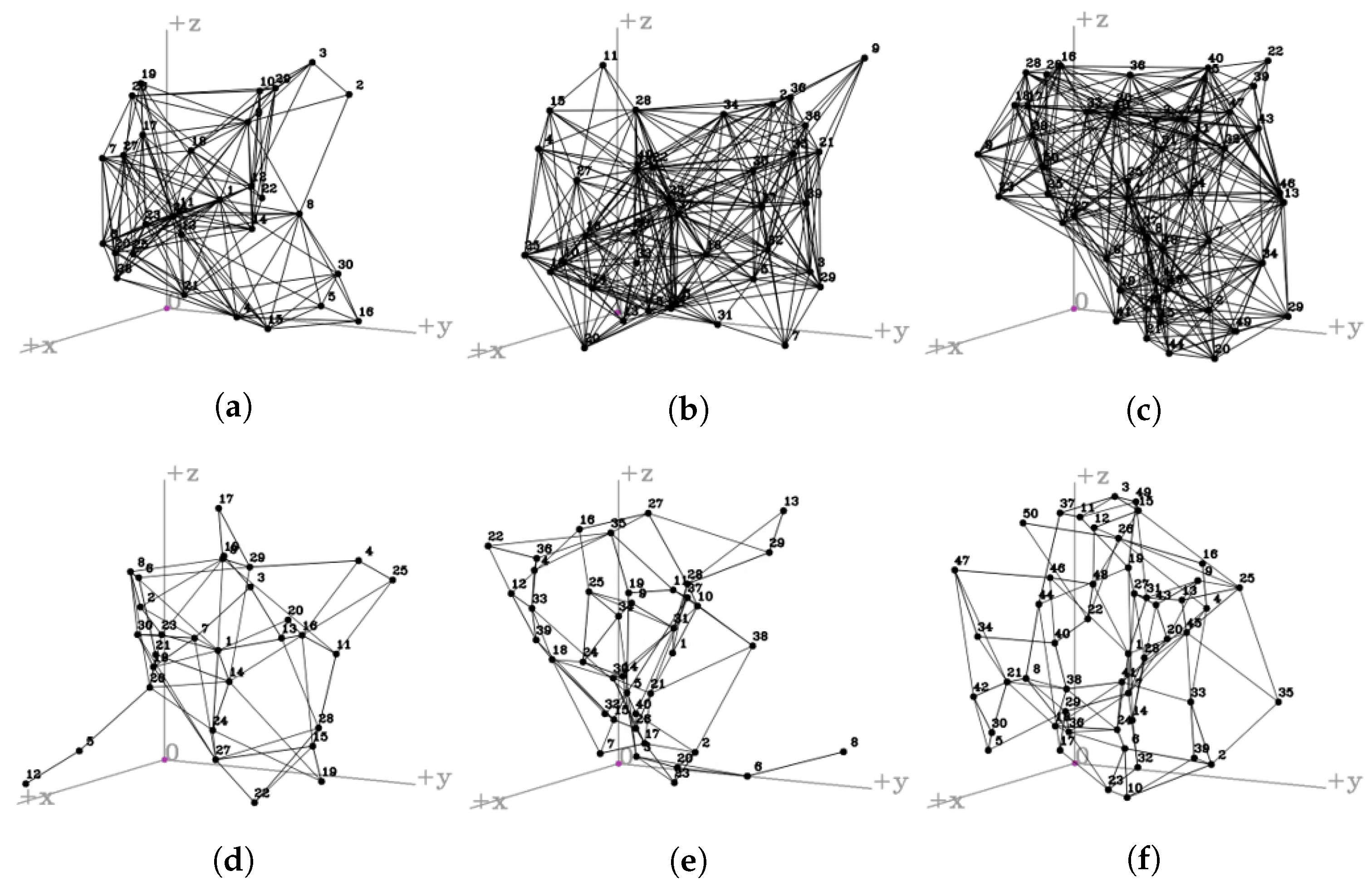 Sensors 23 00921 g006