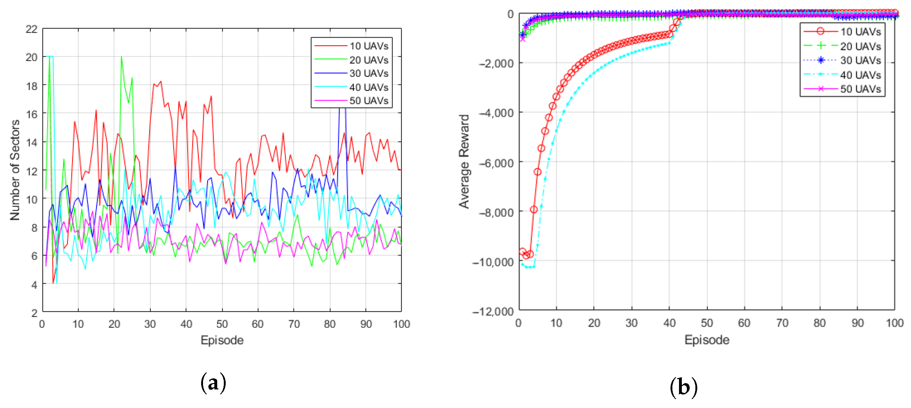 Sensors 23 00921 g007
