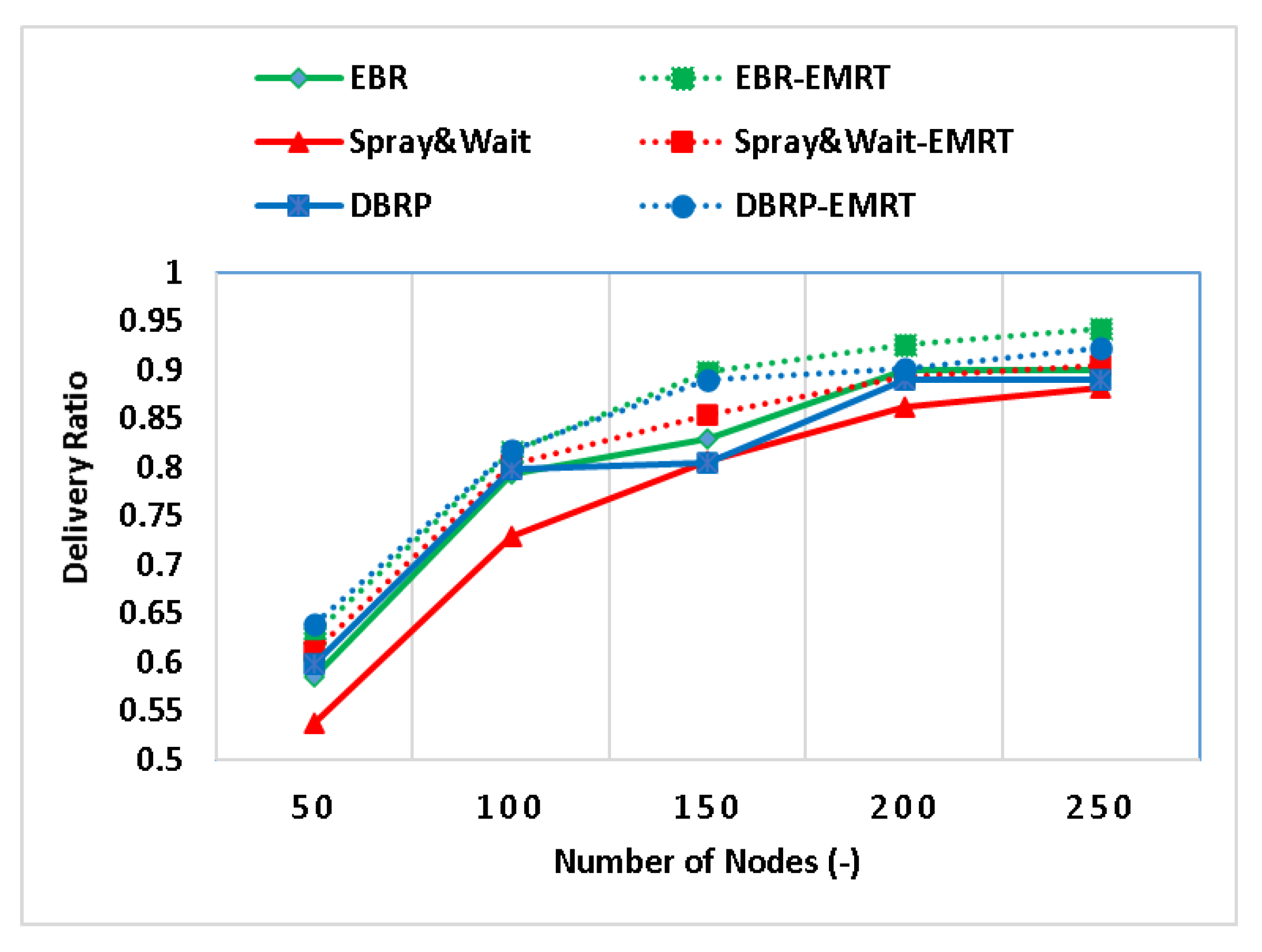 Sensors 23 00922 g002