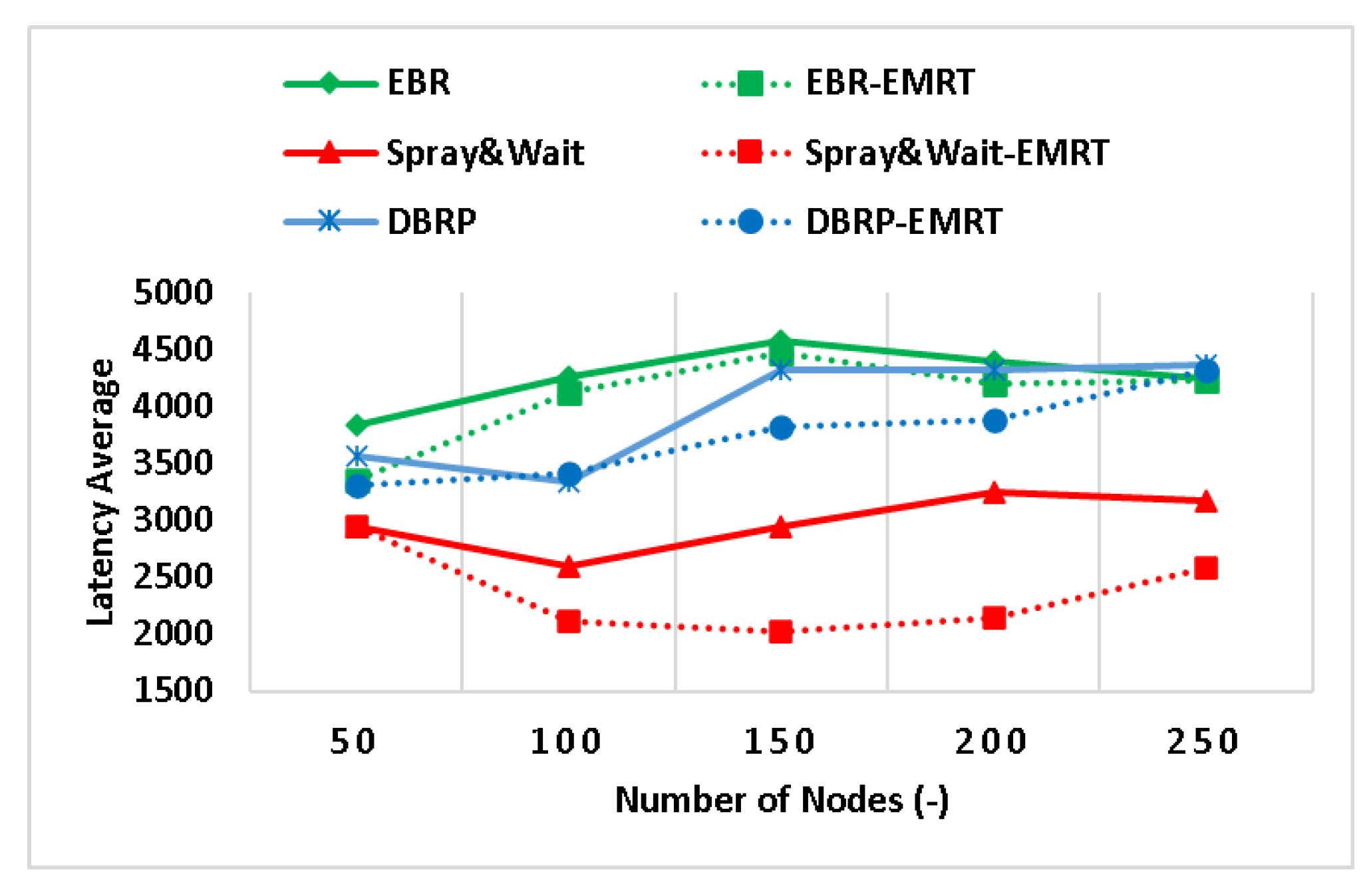 Sensors 23 00922 g004