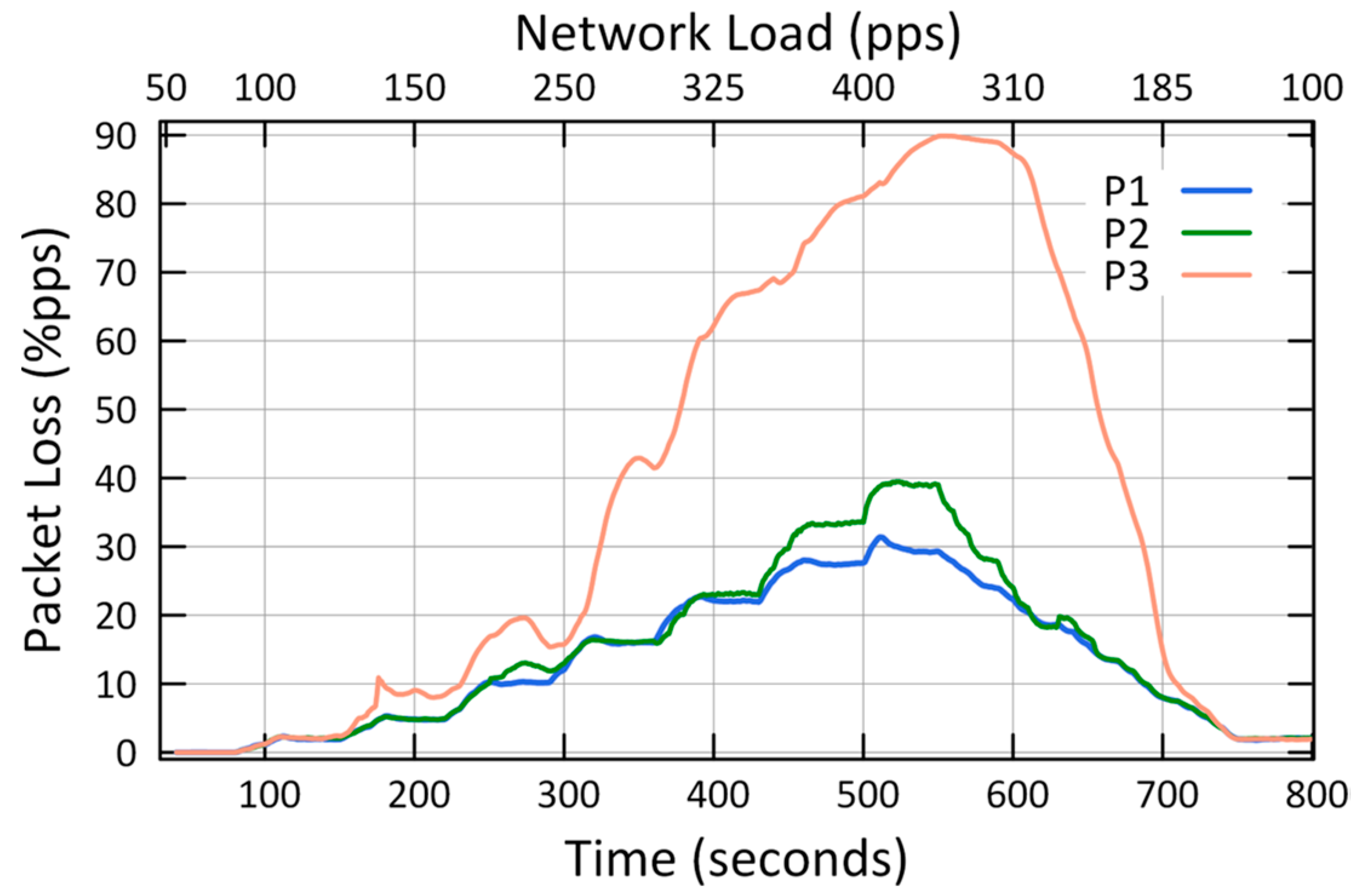 javascript - collision detection algorithm issue - Stack Overflow