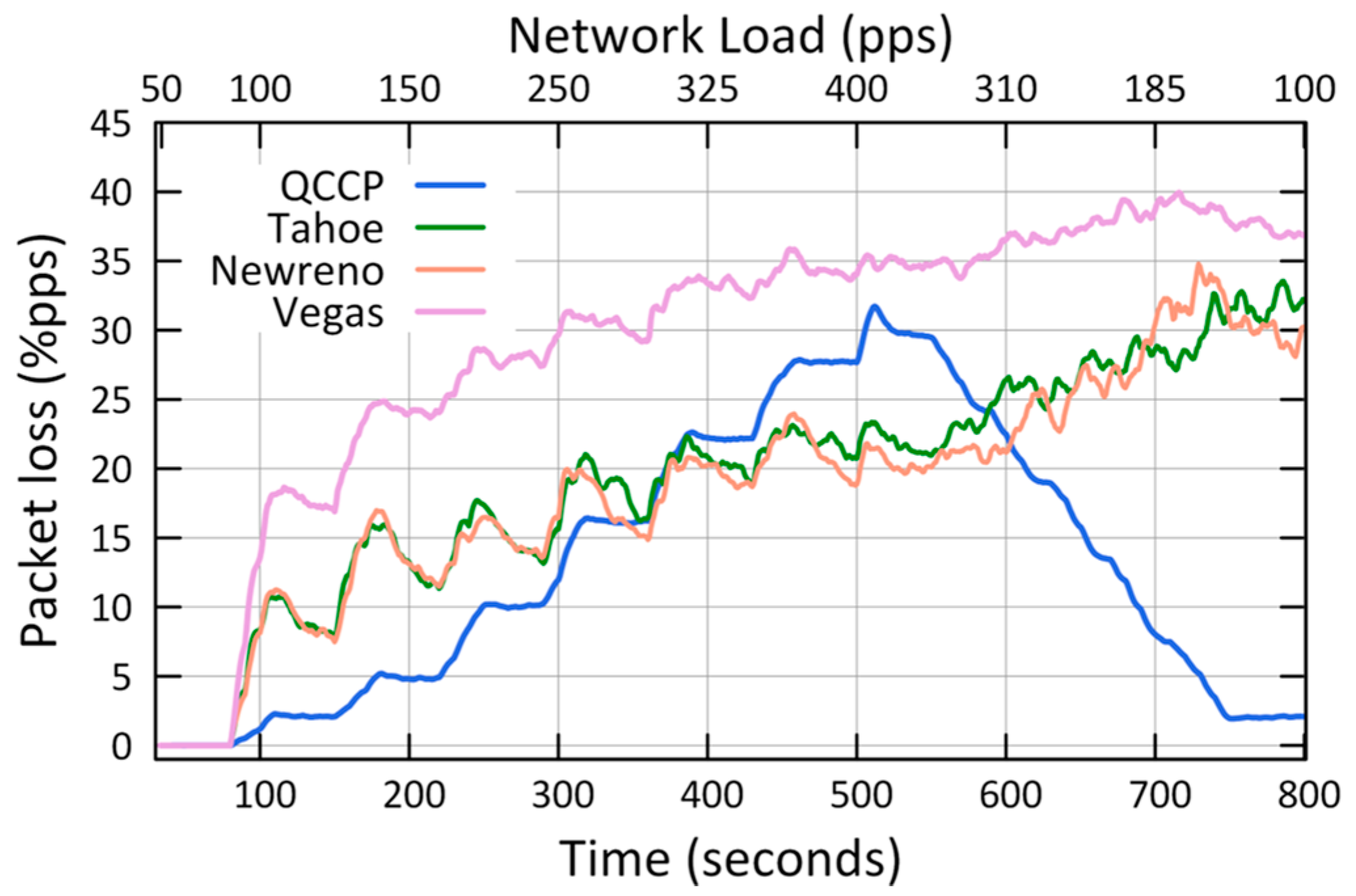Sensors 23 00923 g011