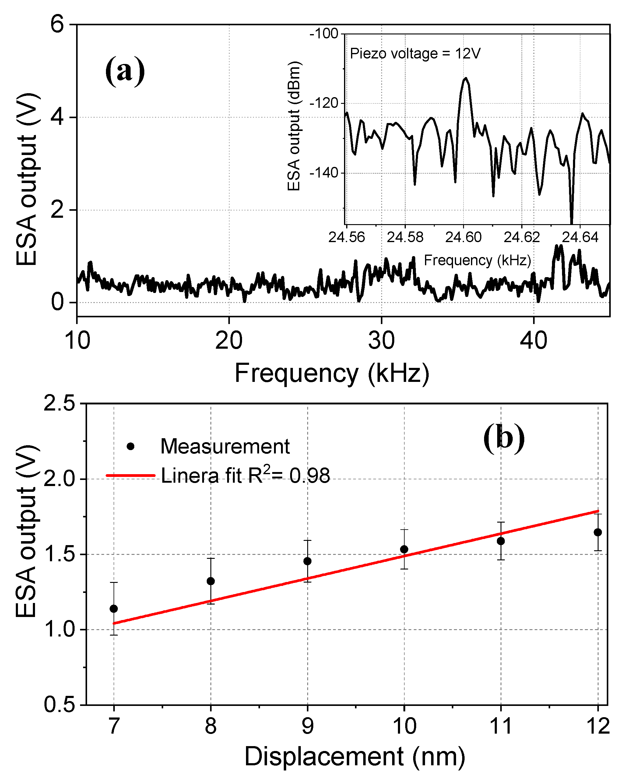 Sensors 23 00924 g006