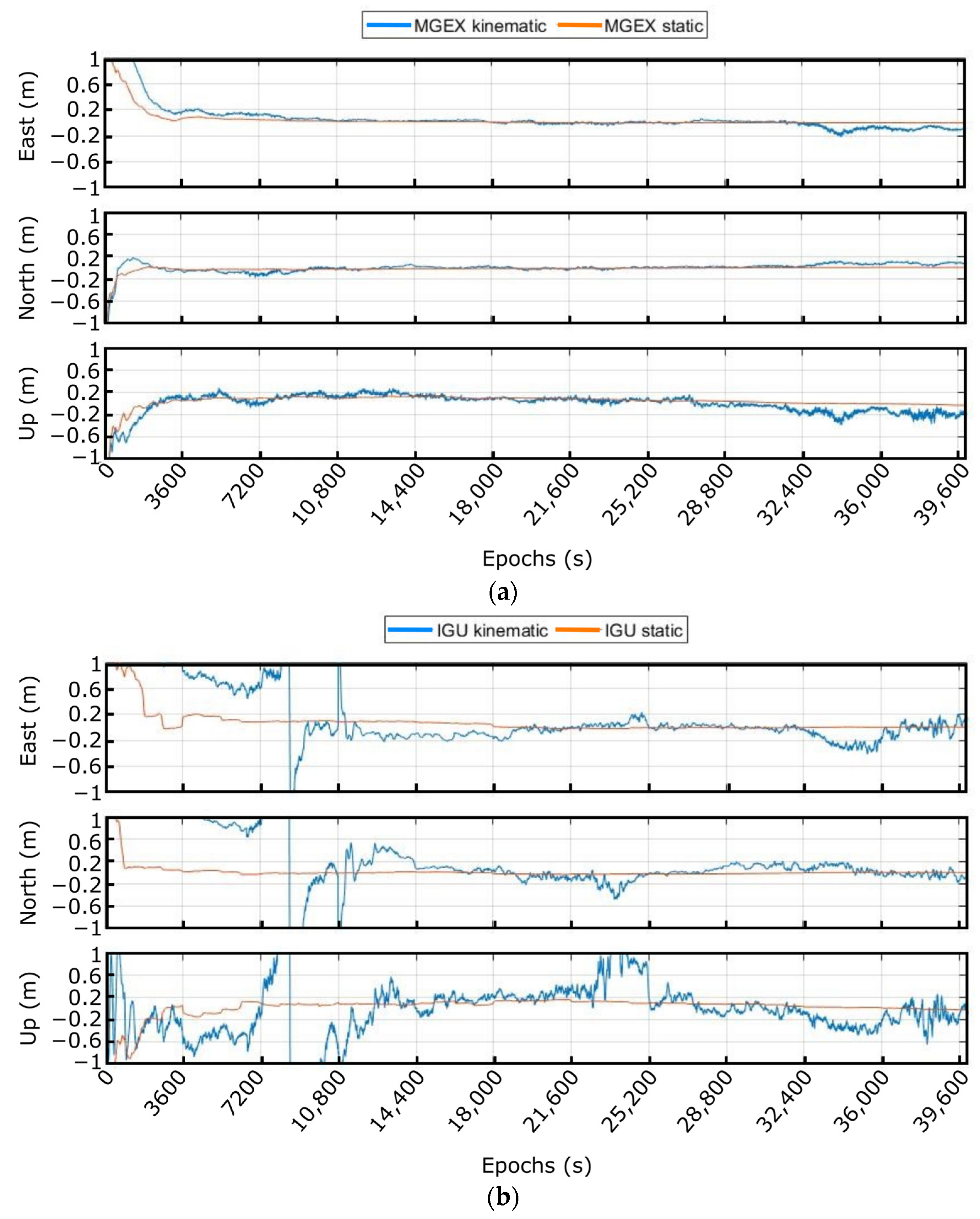 Sensors 23 00925 g009