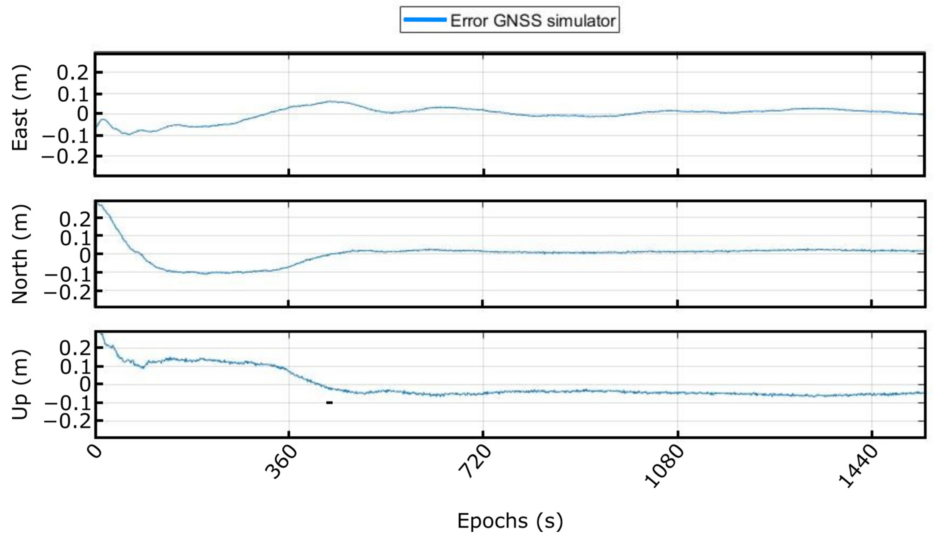 Sensors 23 00925 g012