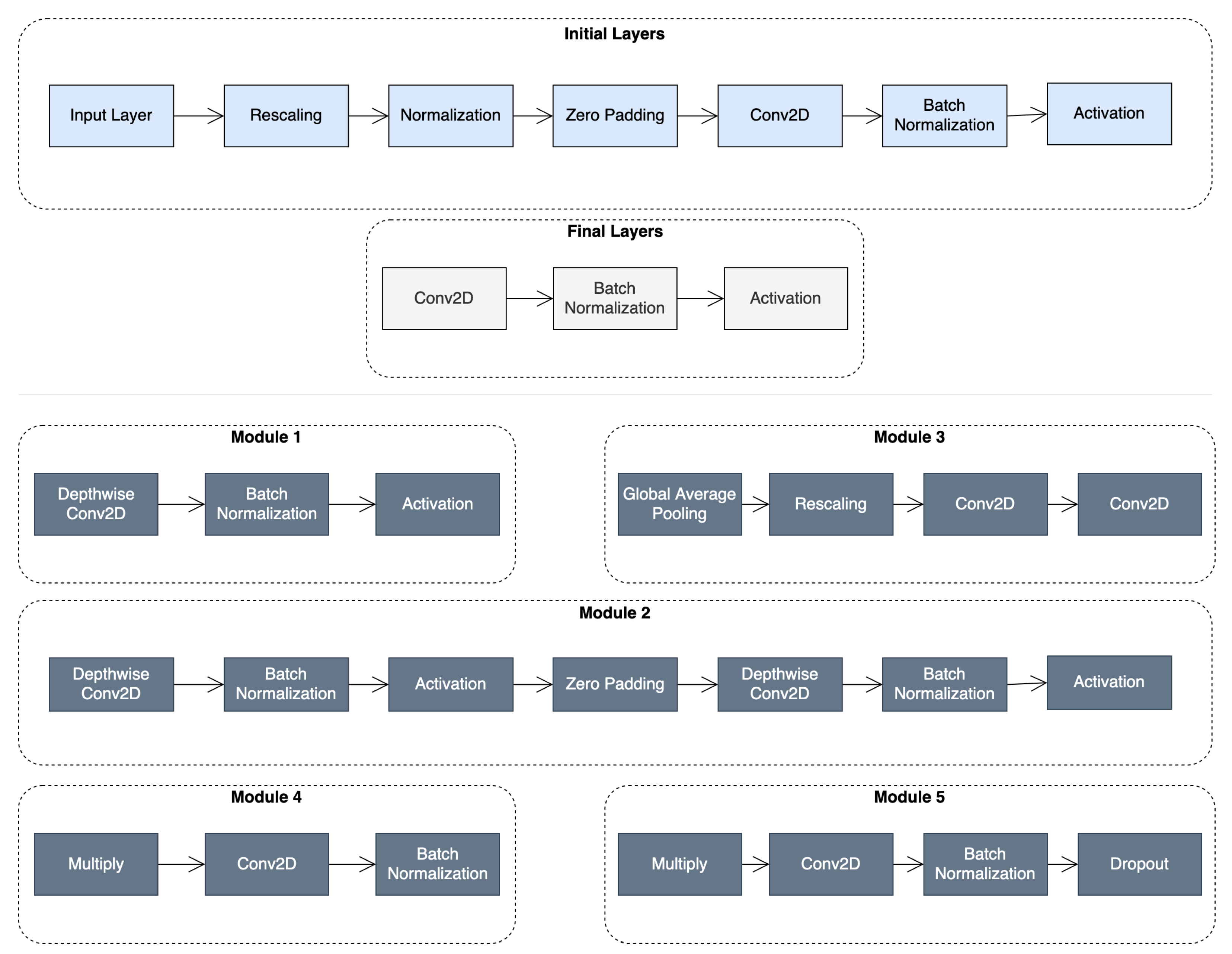 Sensors 23 00926 g001