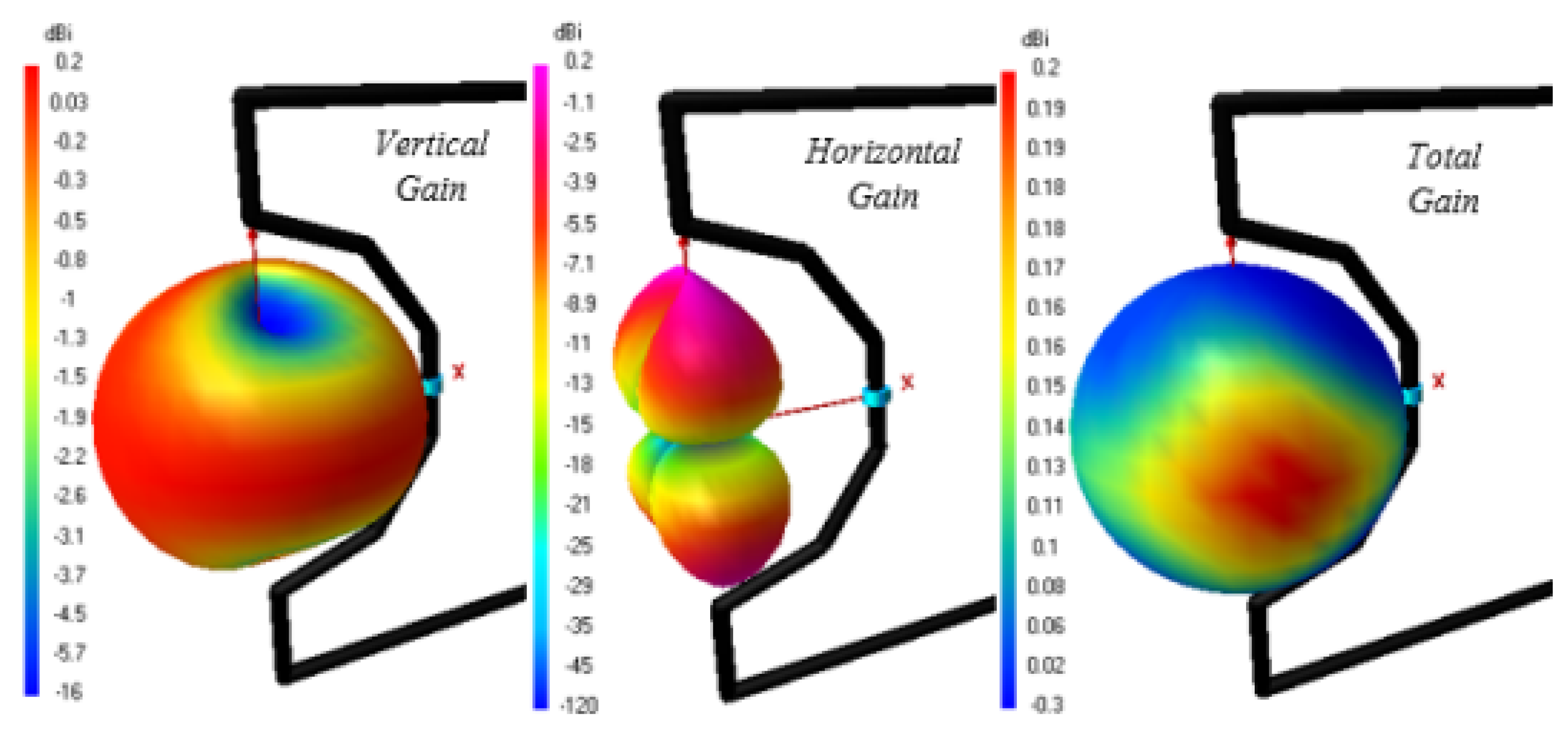 Sensors 23 00927 g001